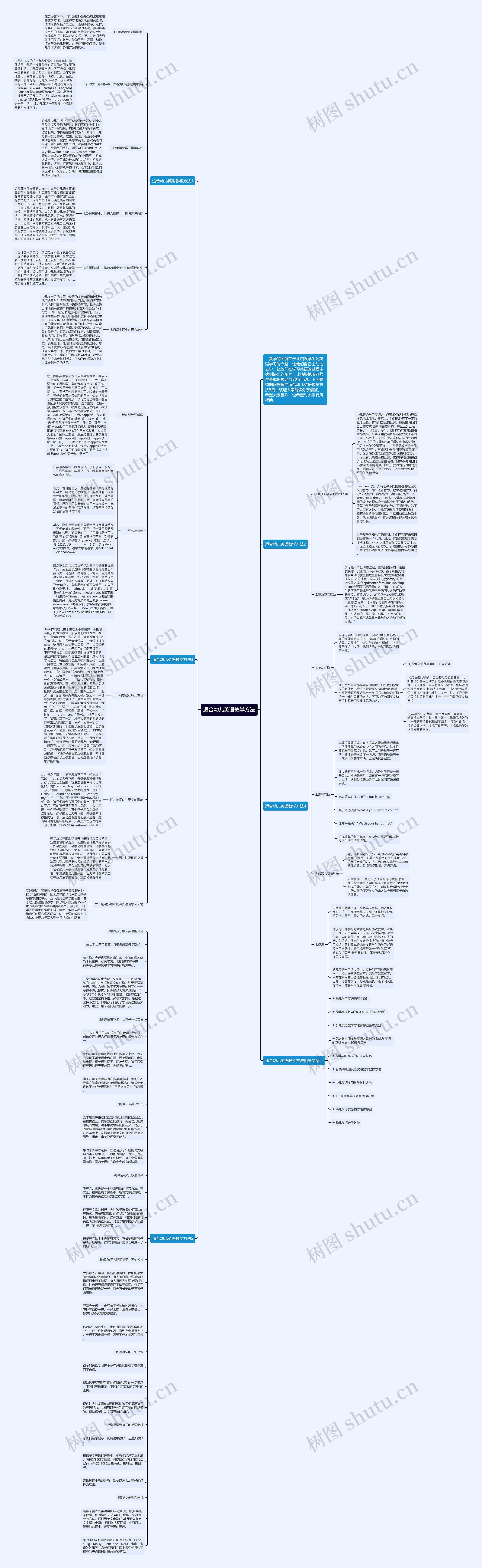 适合幼儿英语教学方法思维导图