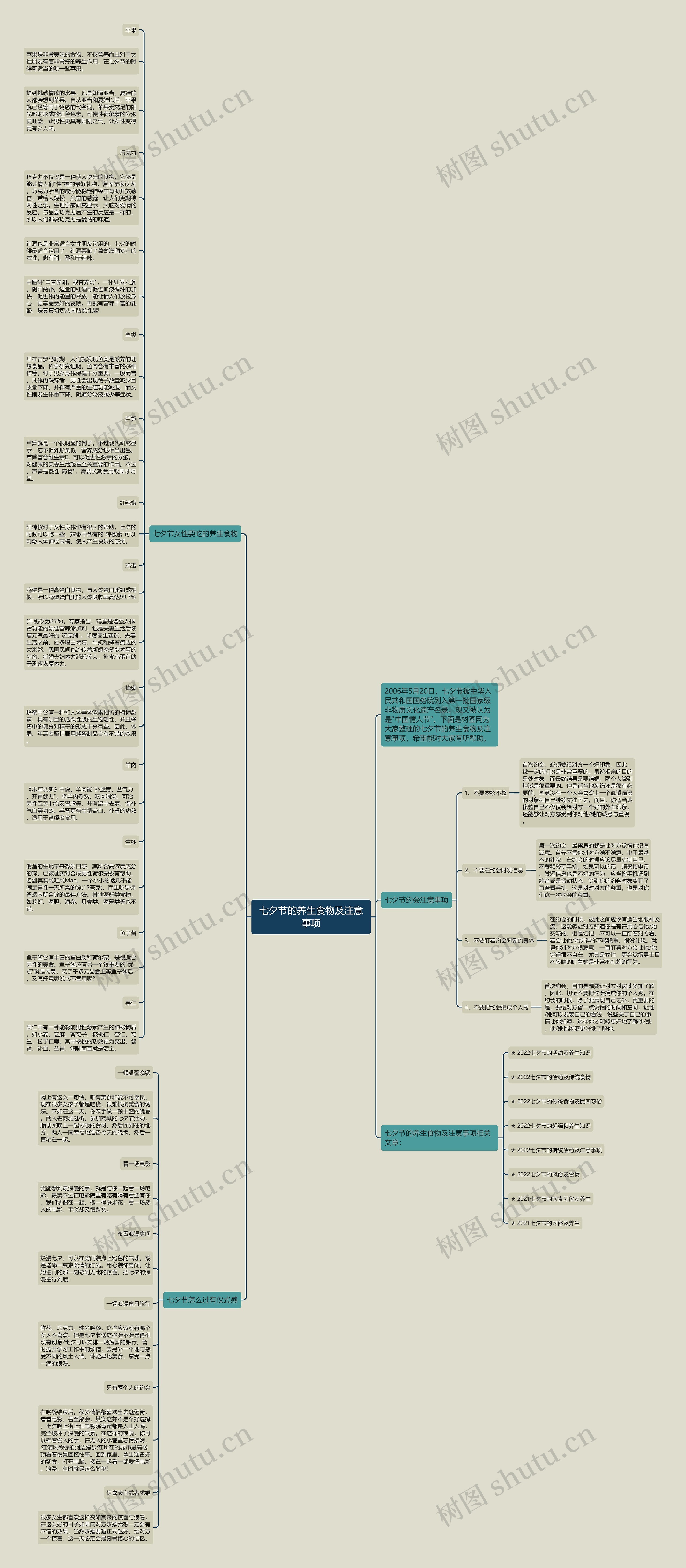 七夕节的养生食物及注意事项思维导图