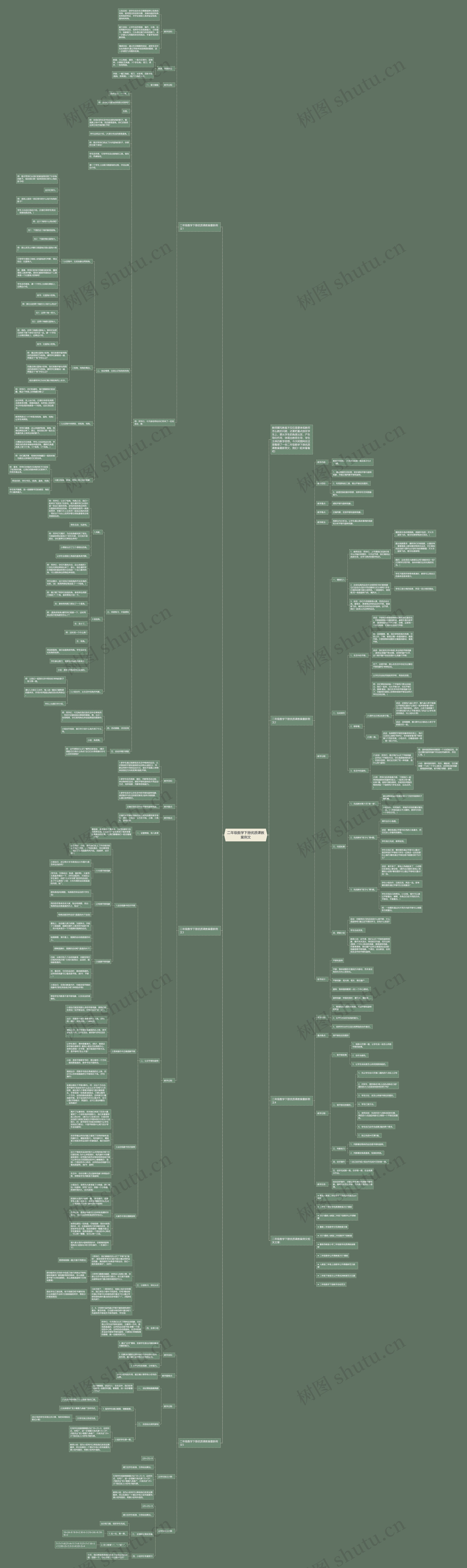二年级数学下册优质课教案例文思维导图