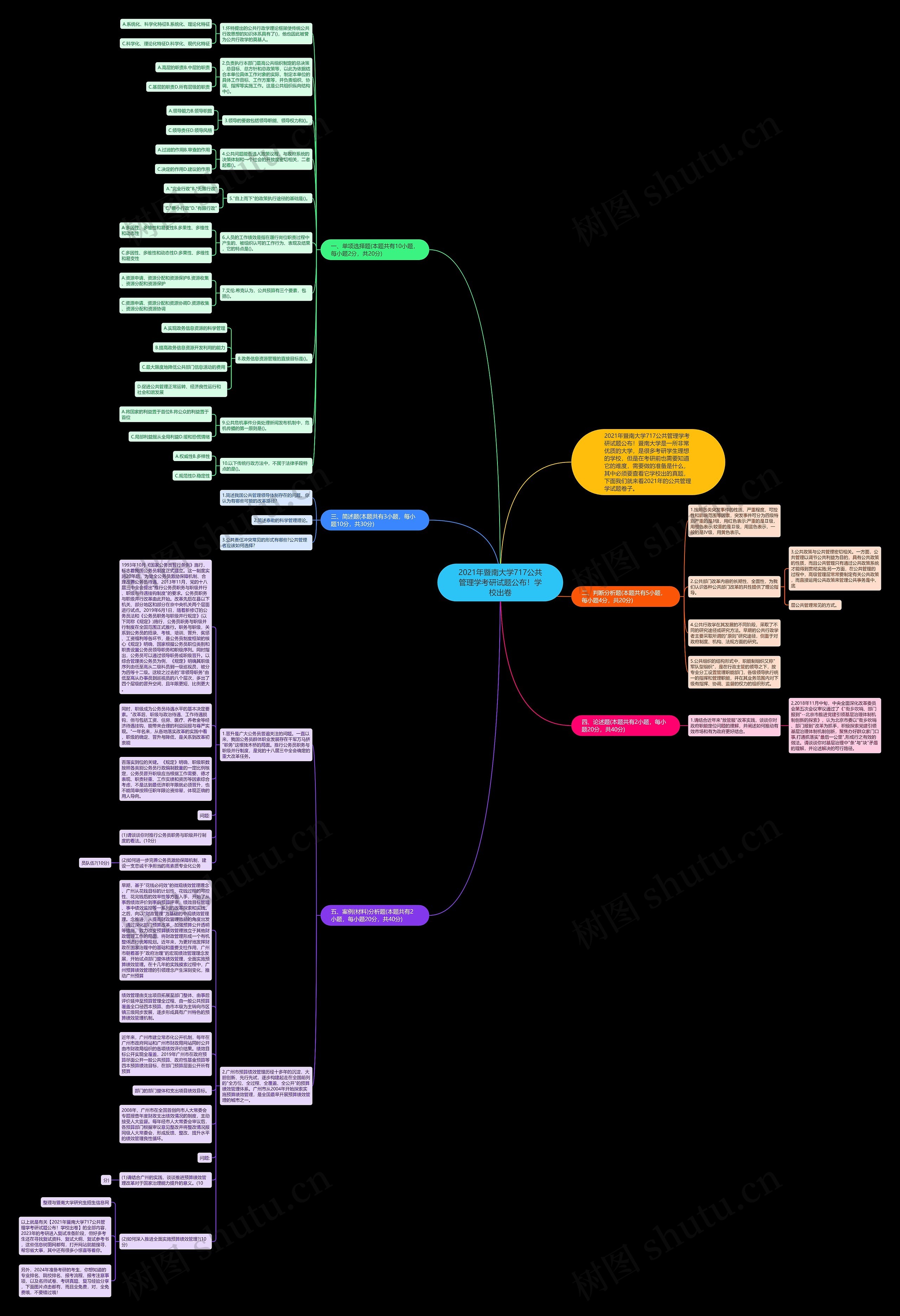 2021年暨南大学717公共管理学考研试题公布！学校出卷思维导图