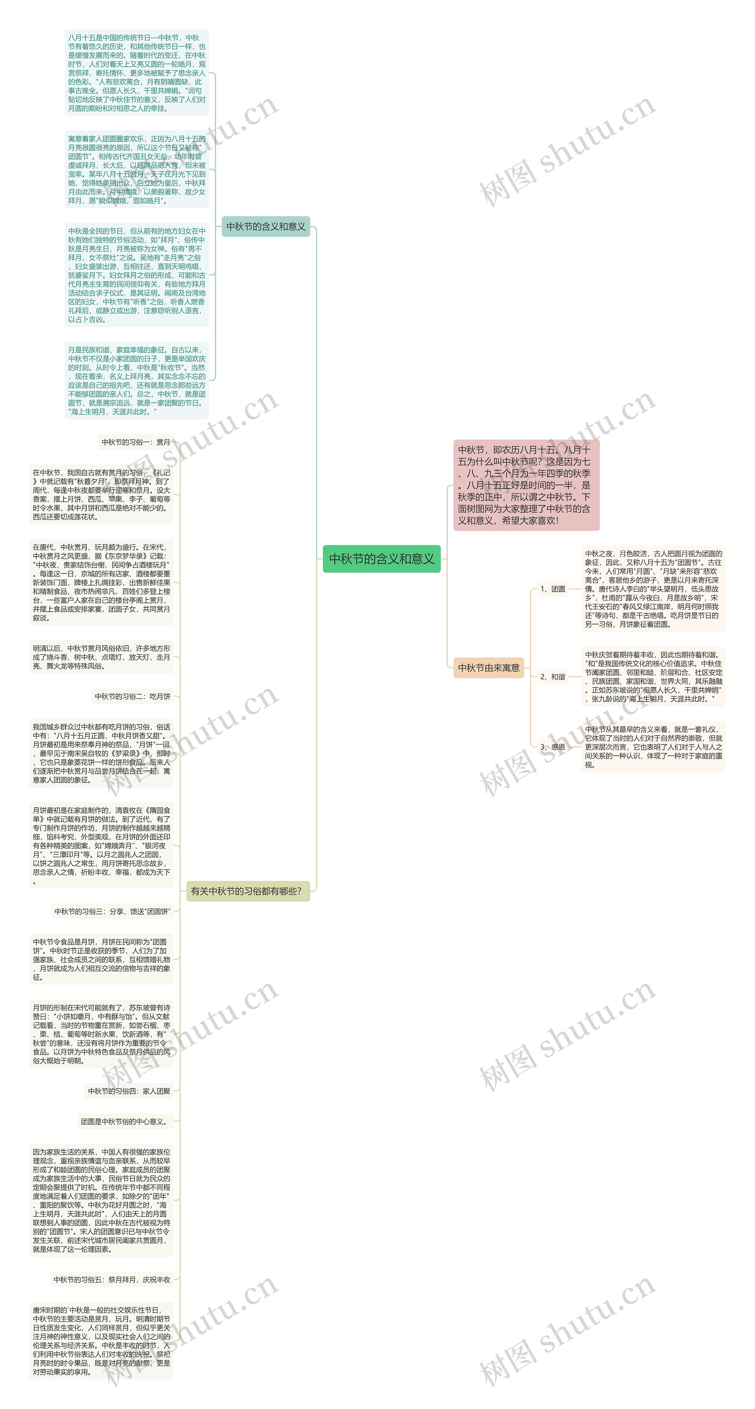 中秋节的含义和意义思维导图