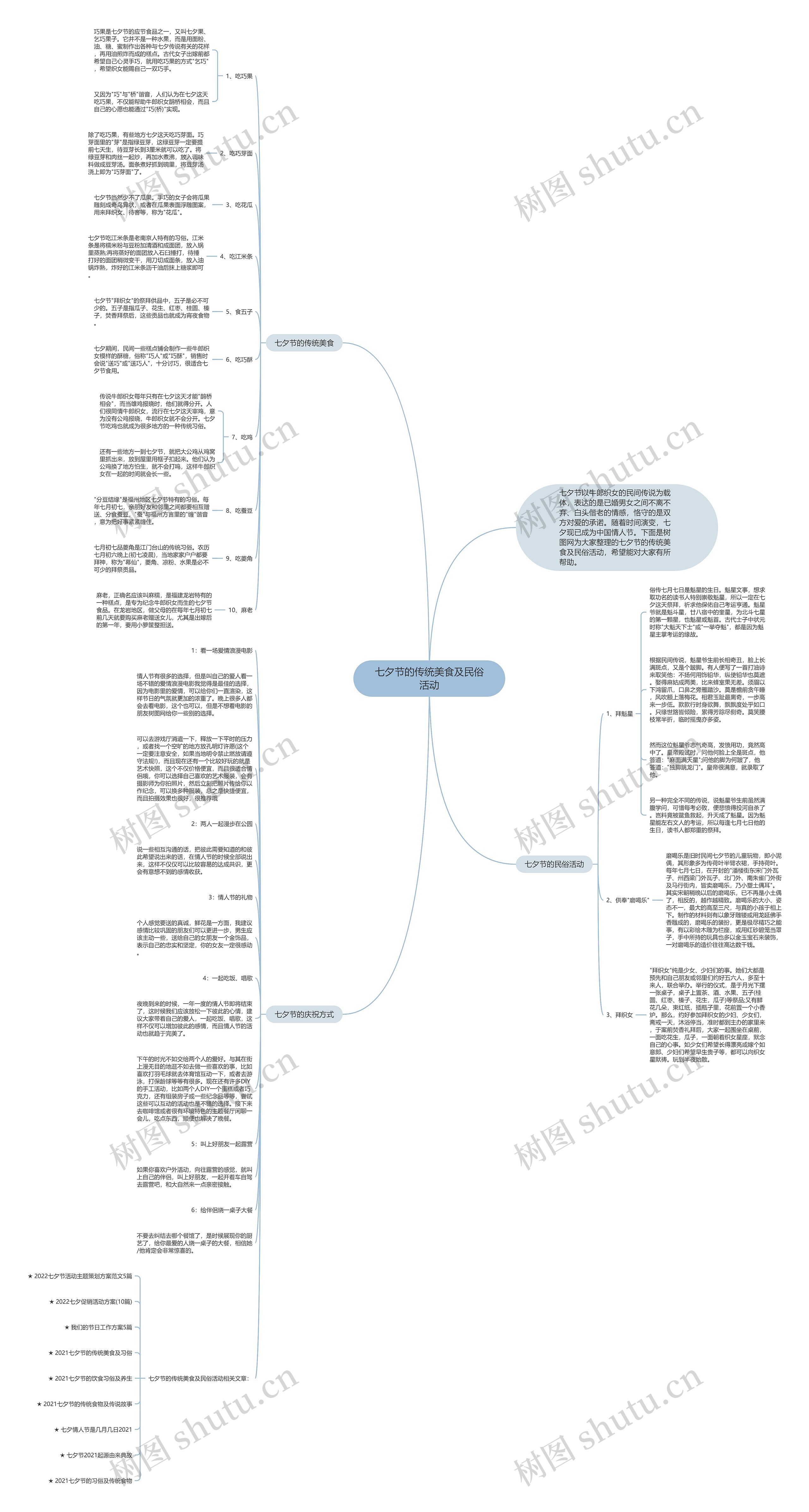 七夕节的传统美食及民俗活动思维导图