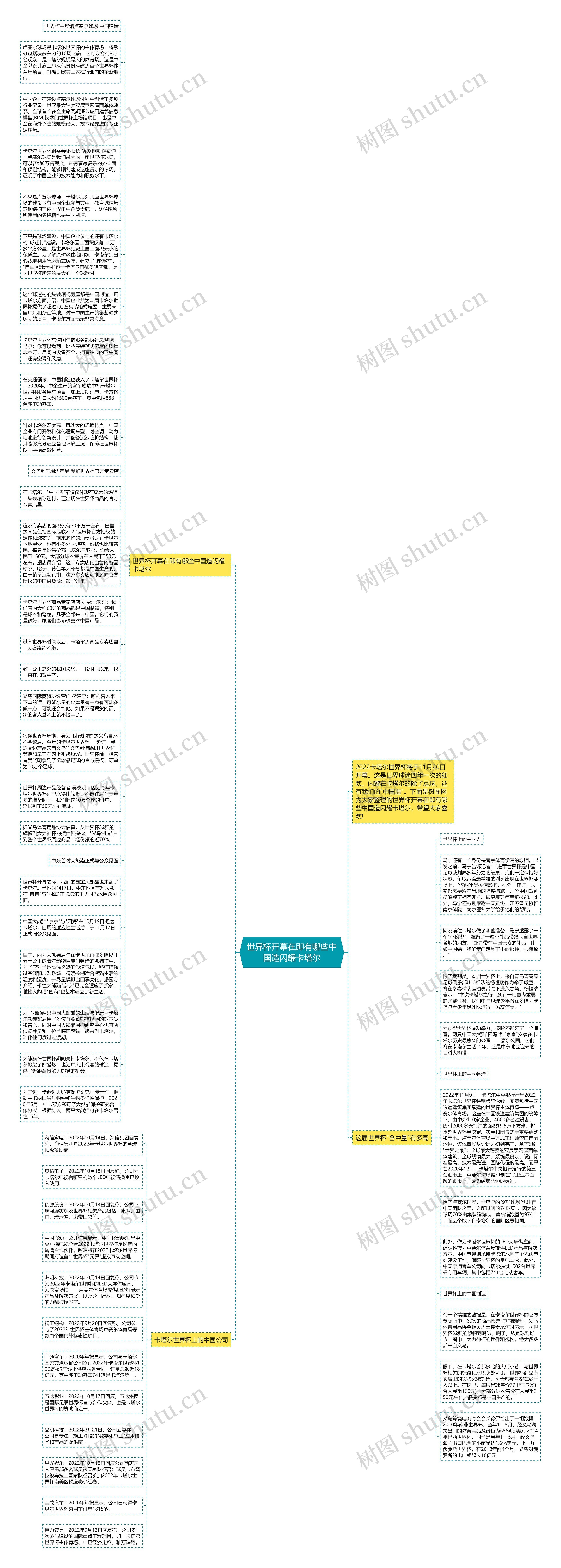 世界杯开幕在即有哪些中国造闪耀卡塔尔思维导图