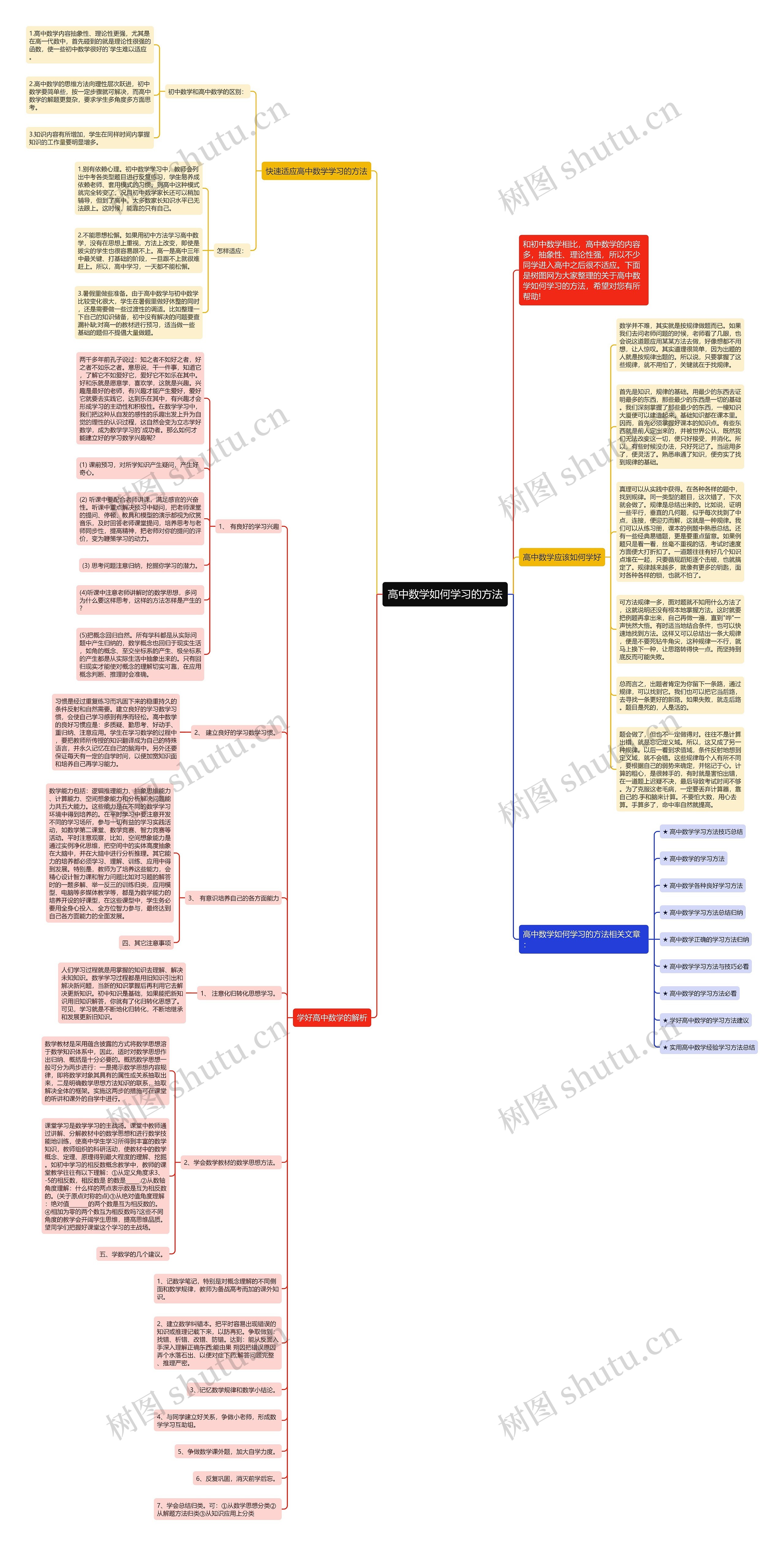 高中数学如何学习的方法思维导图