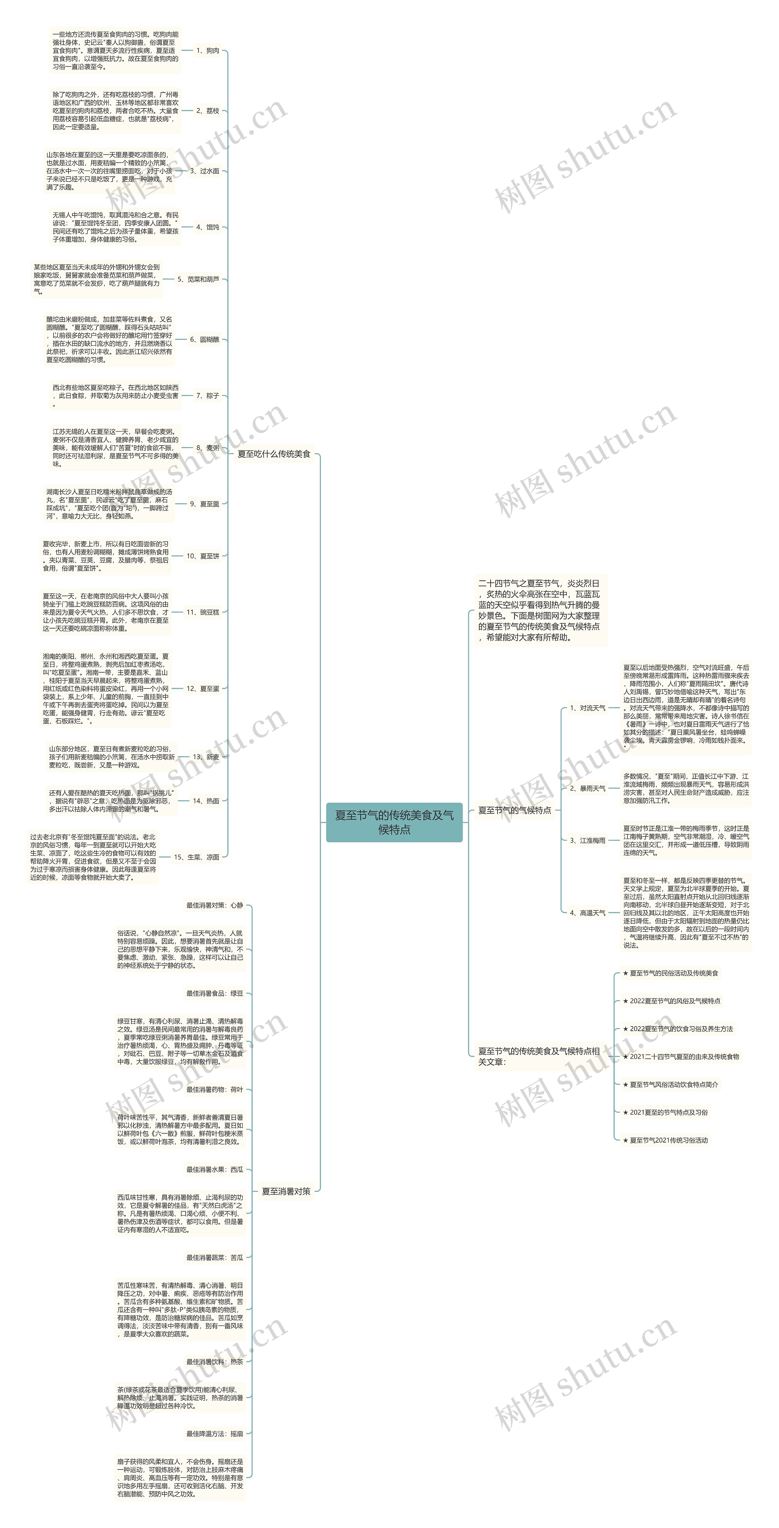 夏至节气的传统美食及气候特点思维导图