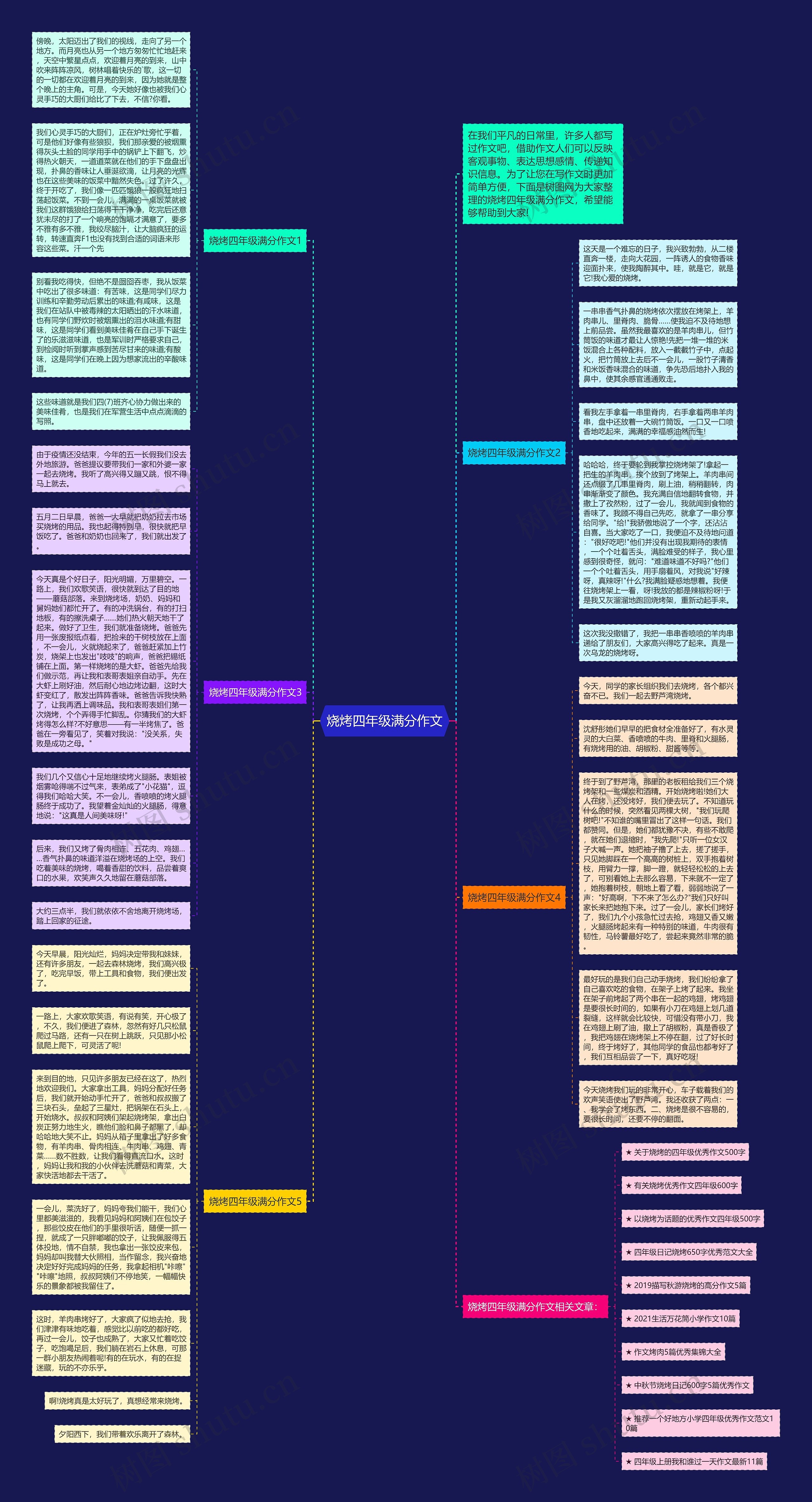 烧烤四年级满分作文思维导图