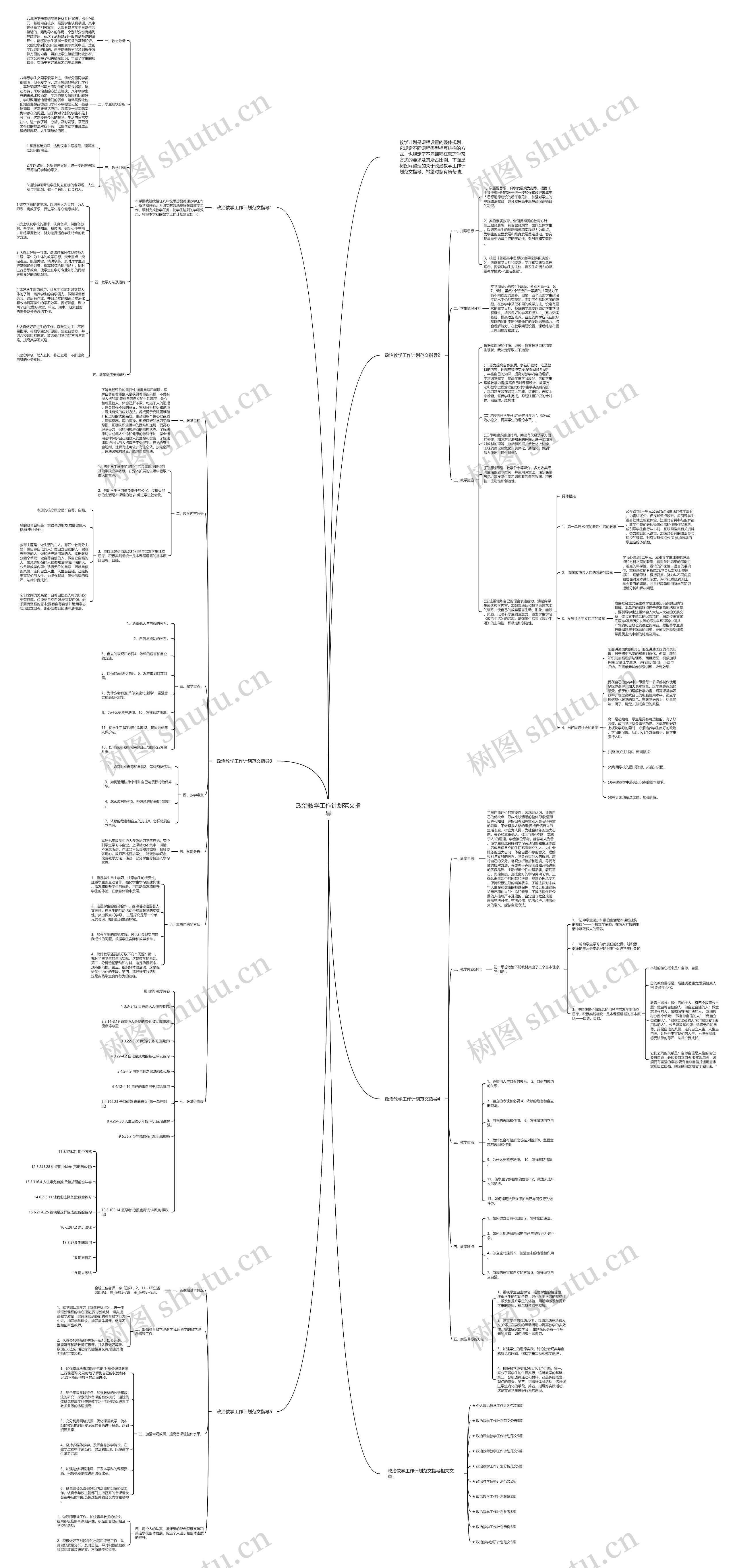 政治教学工作计划范文指导思维导图