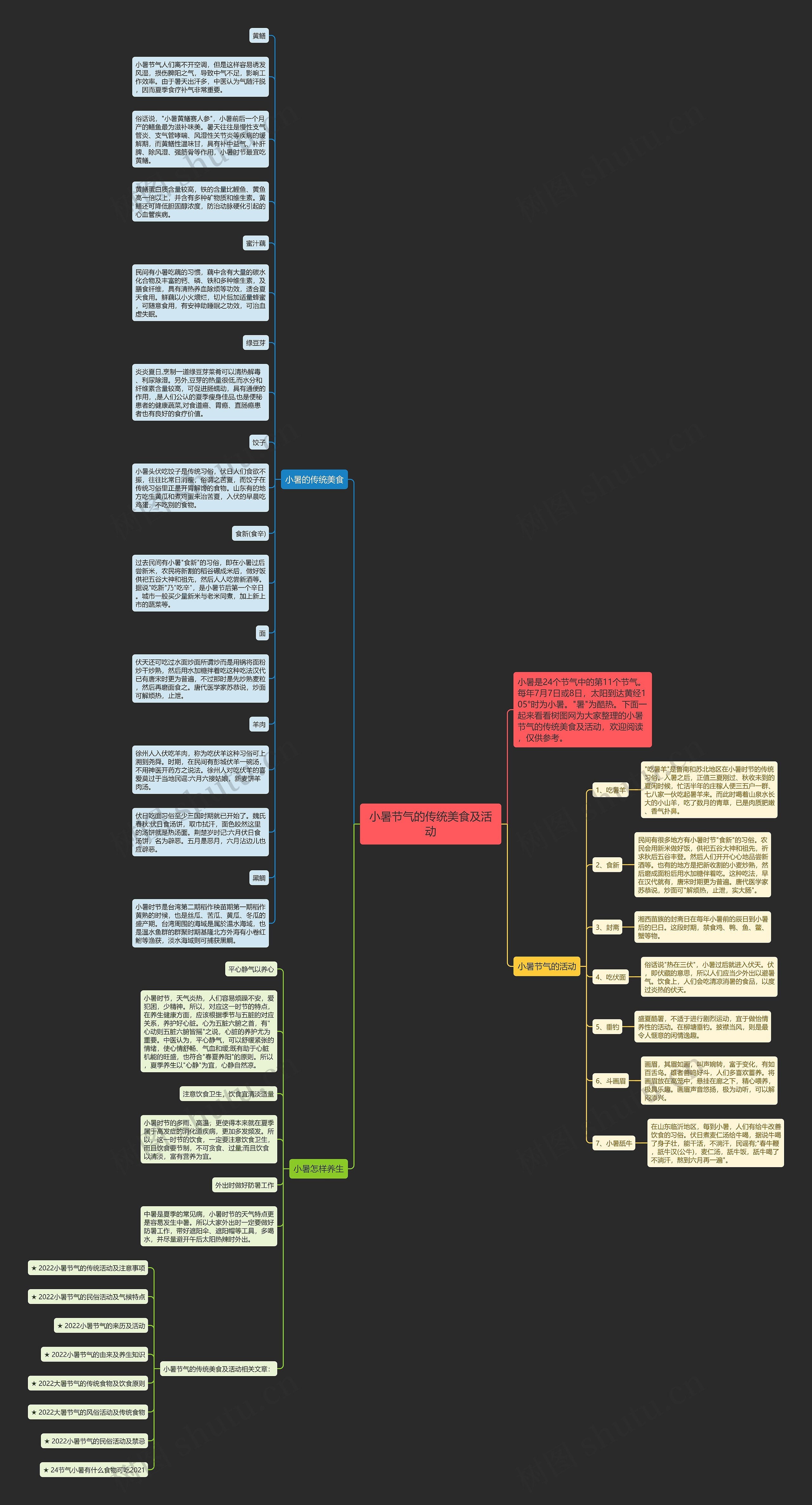 小暑节气的传统美食及活动思维导图