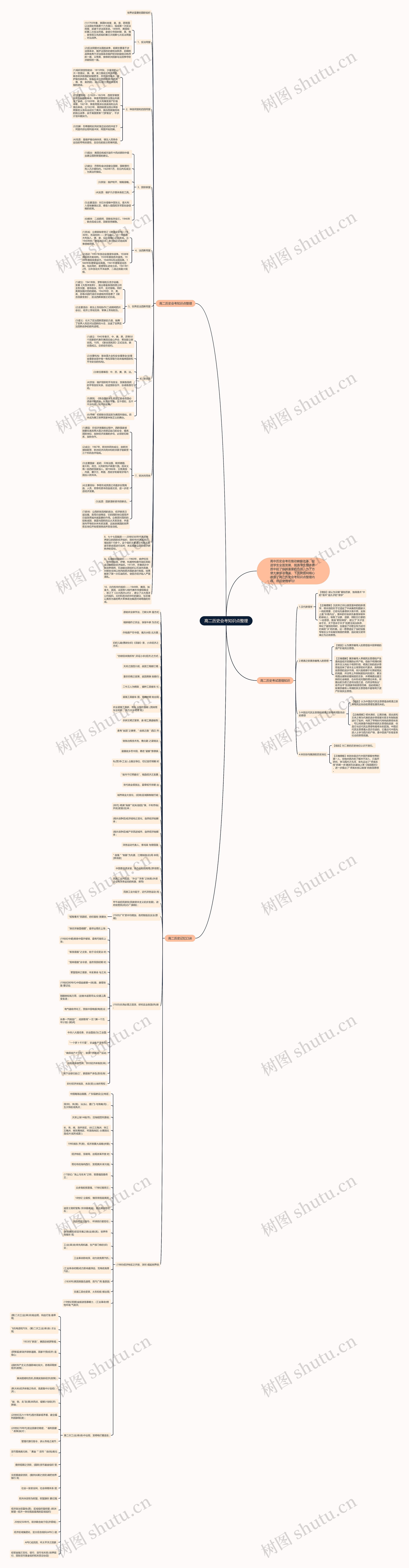 高二历史会考知识点整理思维导图