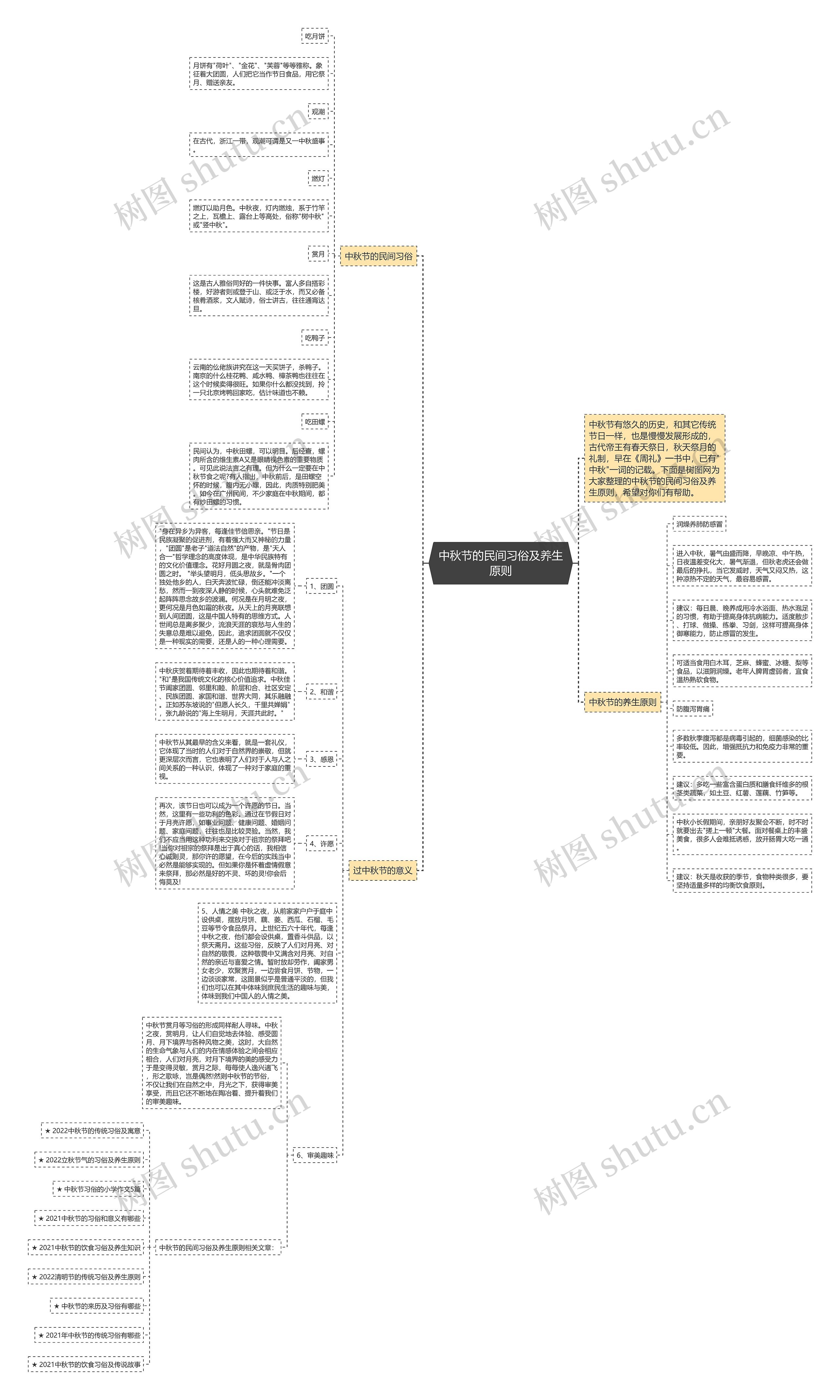中秋节的民间习俗及养生原则思维导图
