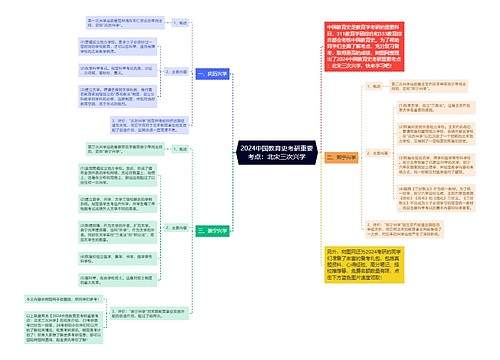 2024中国教育史考研重要考点：北宋三次兴学