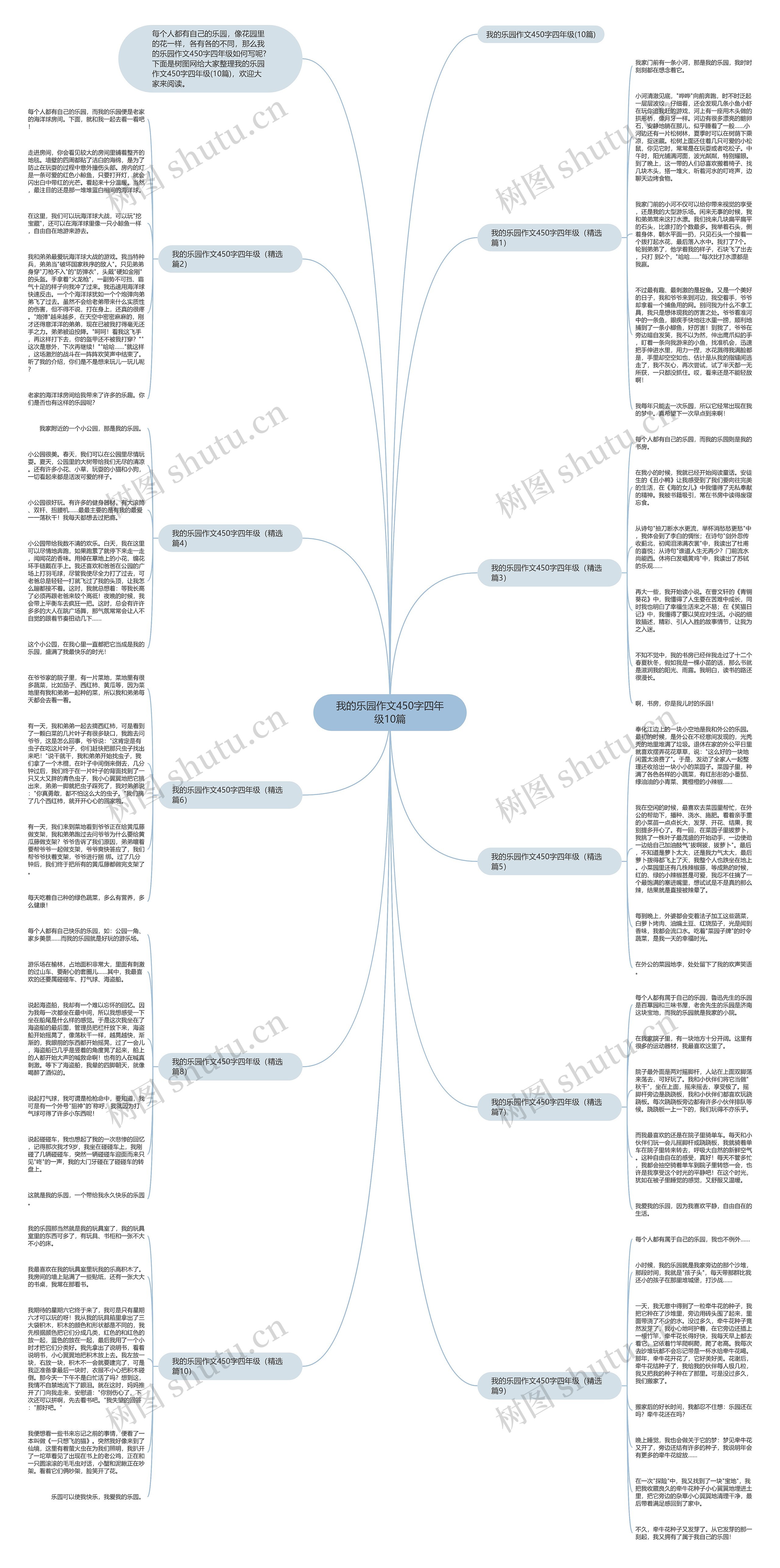我的乐园作文450字四年级10篇思维导图