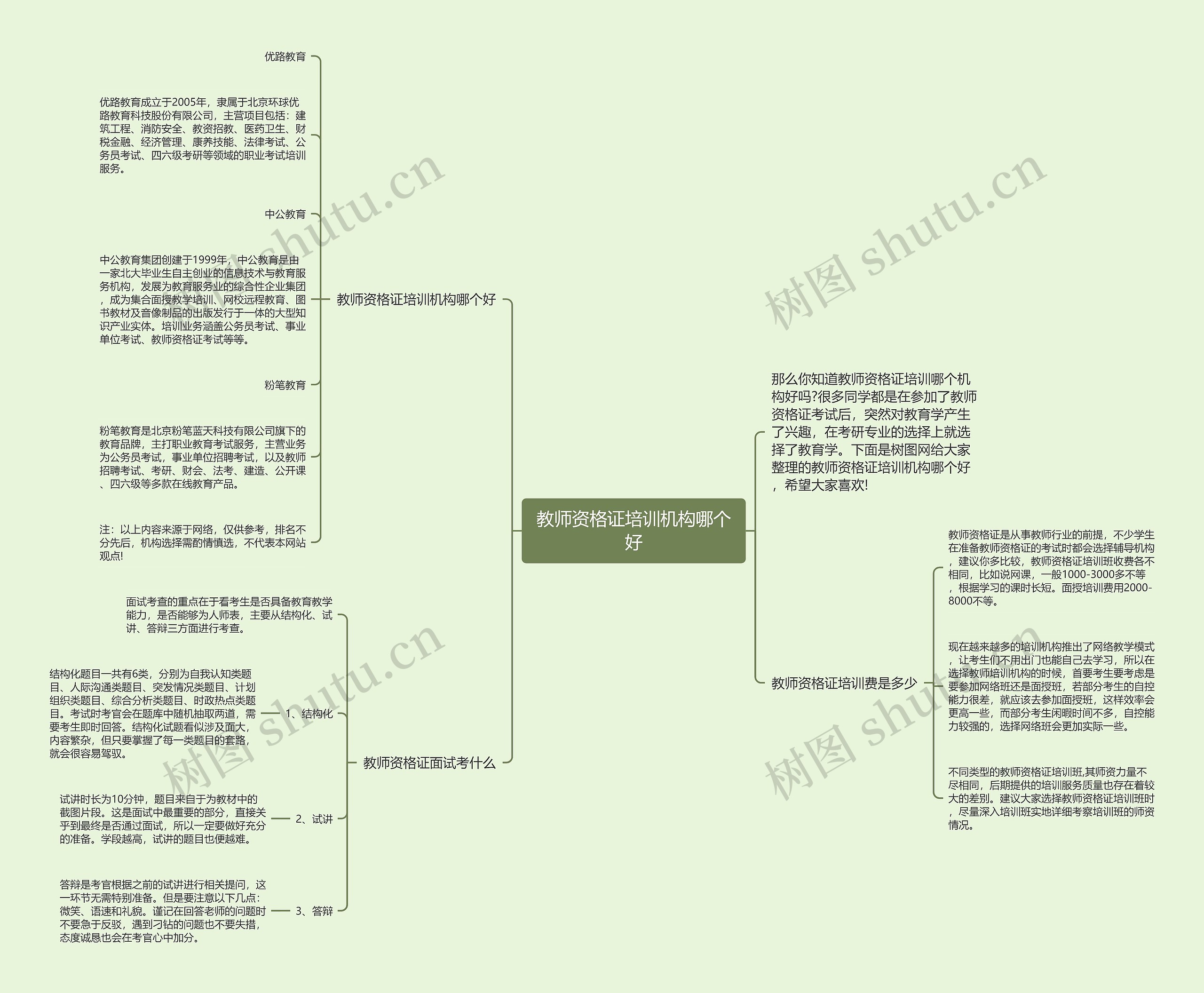 教师资格证培训机构哪个好思维导图