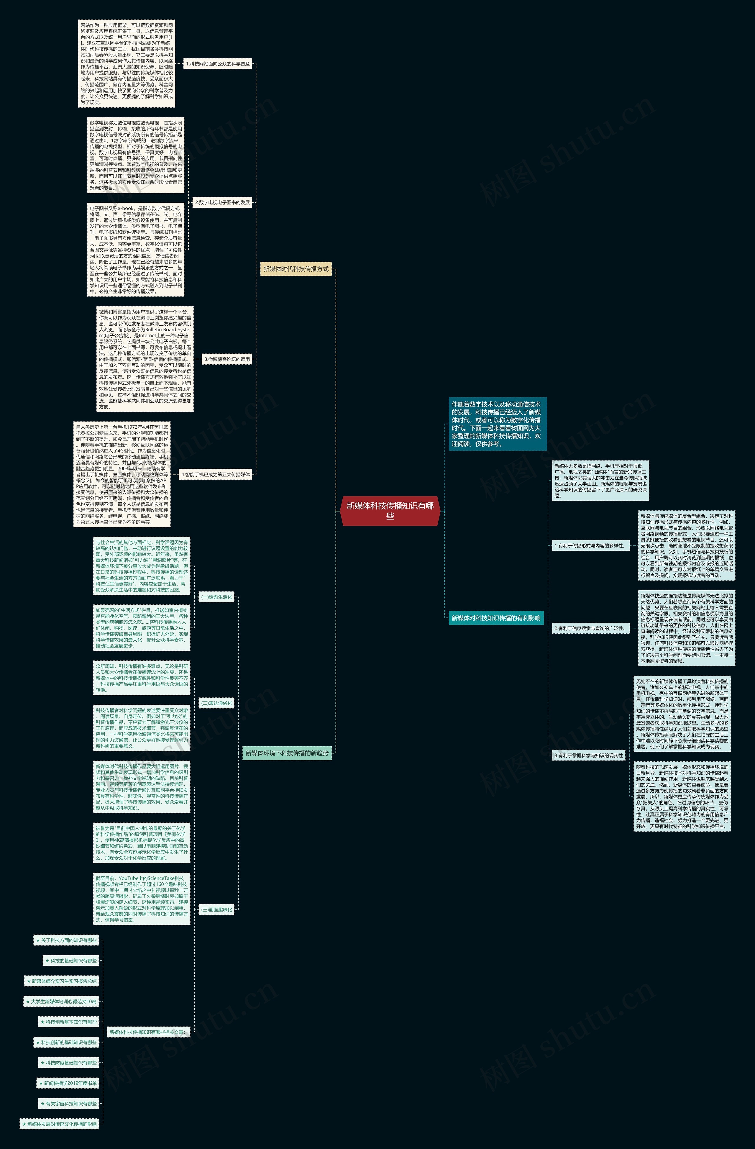 新媒体科技传播知识有哪些思维导图高清图 新媒体科技传播知识有哪些思维导图
