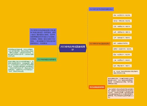 2023研究生考试国家线预计