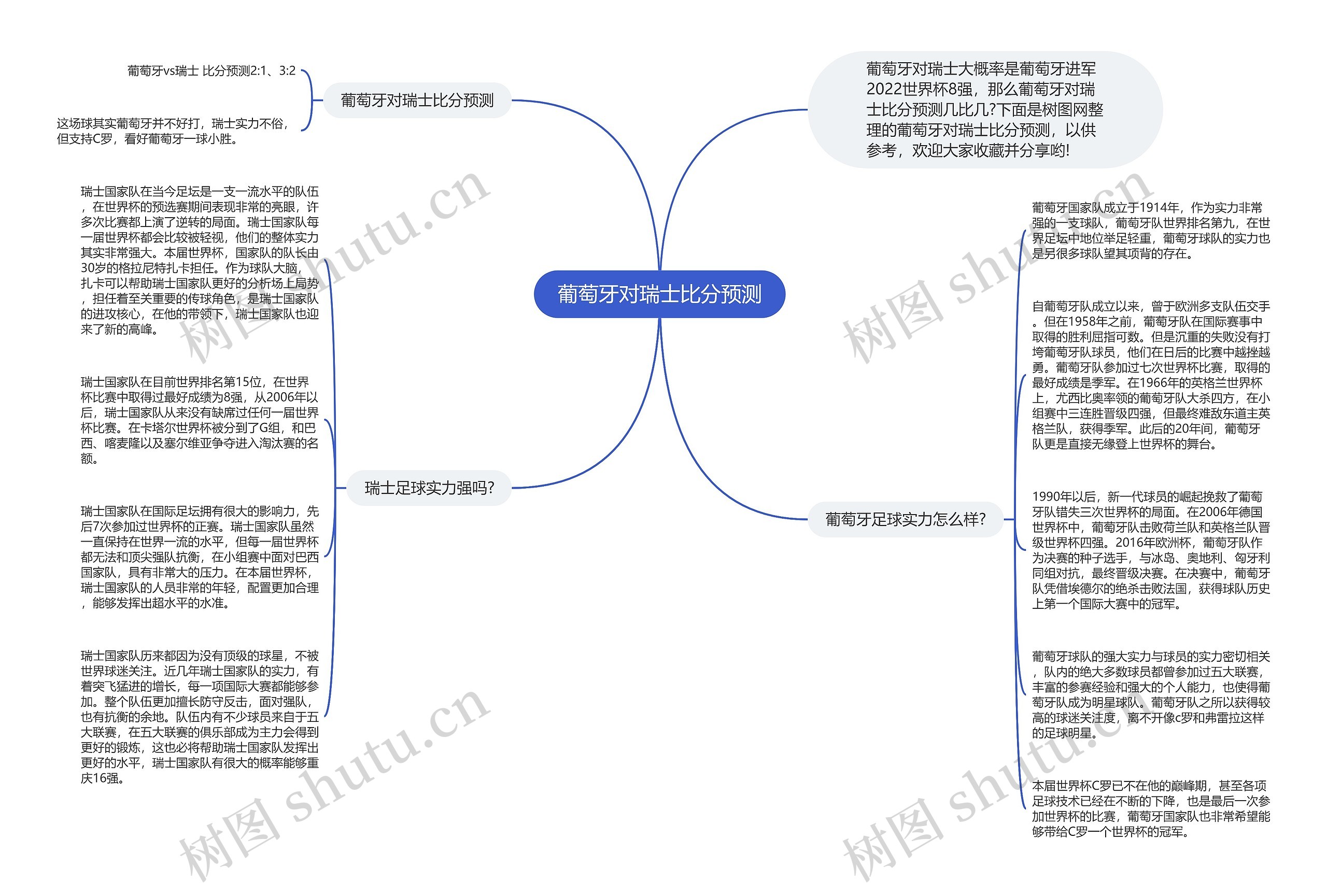 葡萄牙对瑞士比分预测思维导图