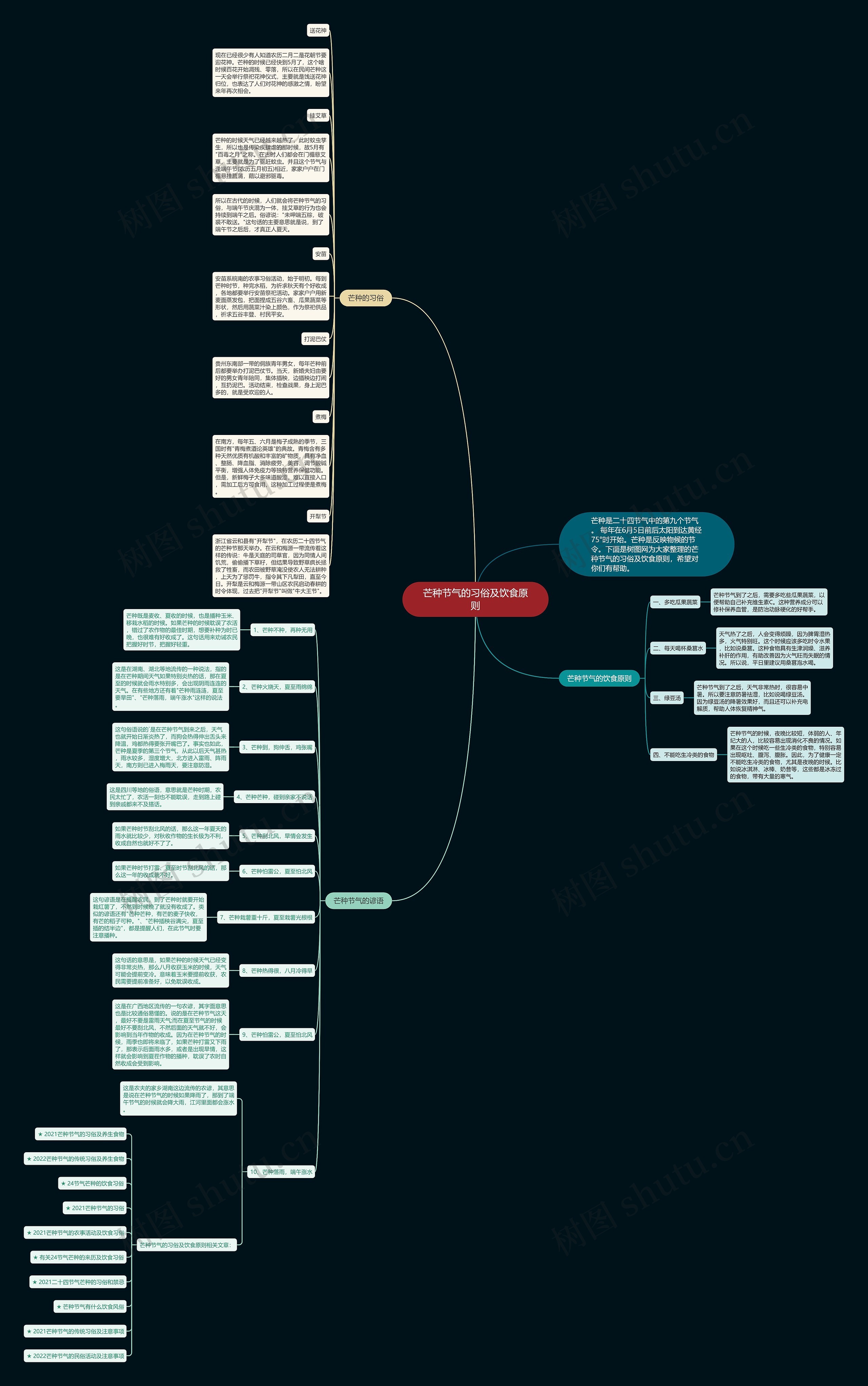 芒种节气的习俗及饮食原则思维导图