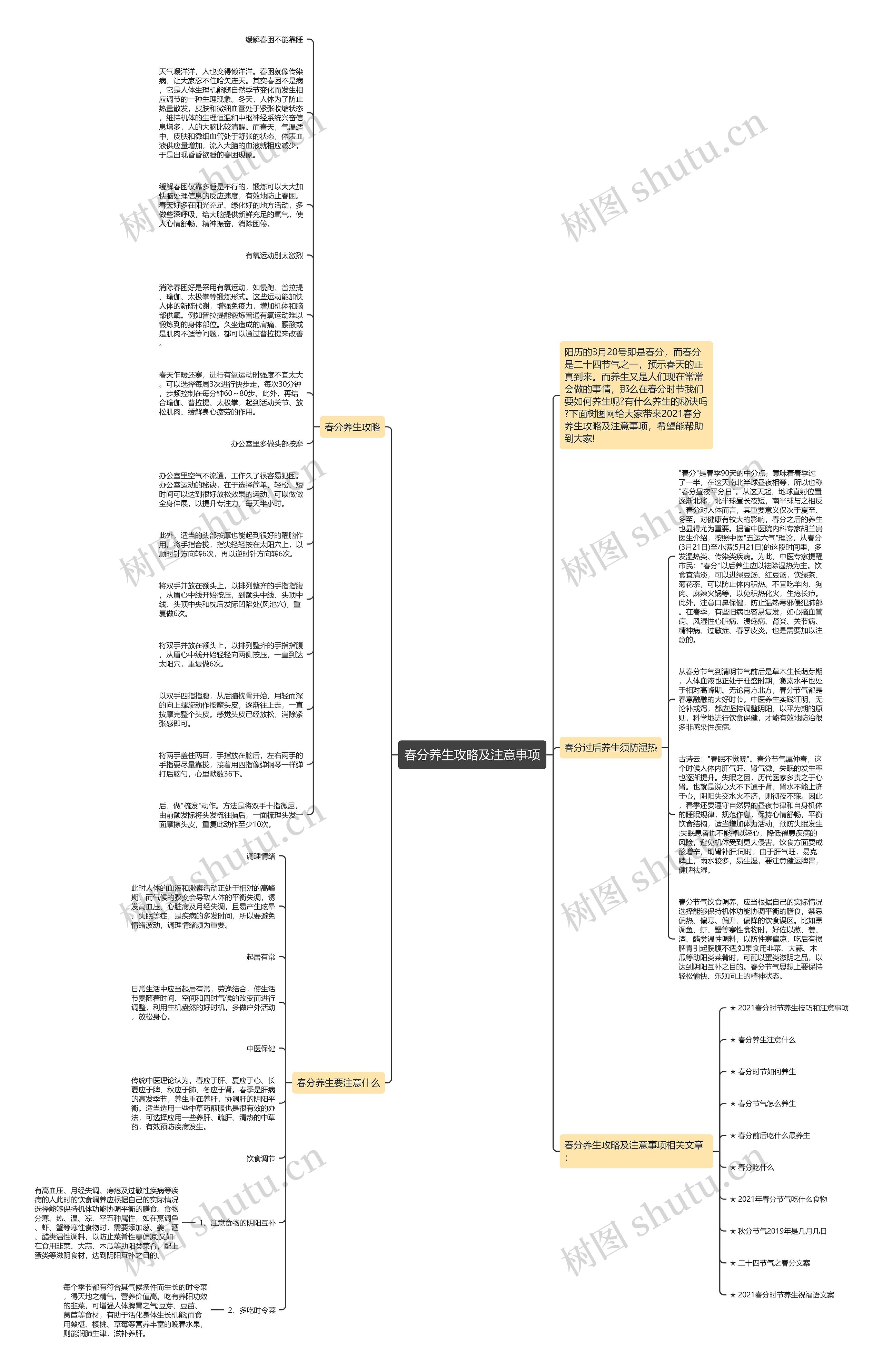 春分养生攻略及注意事项思维导图