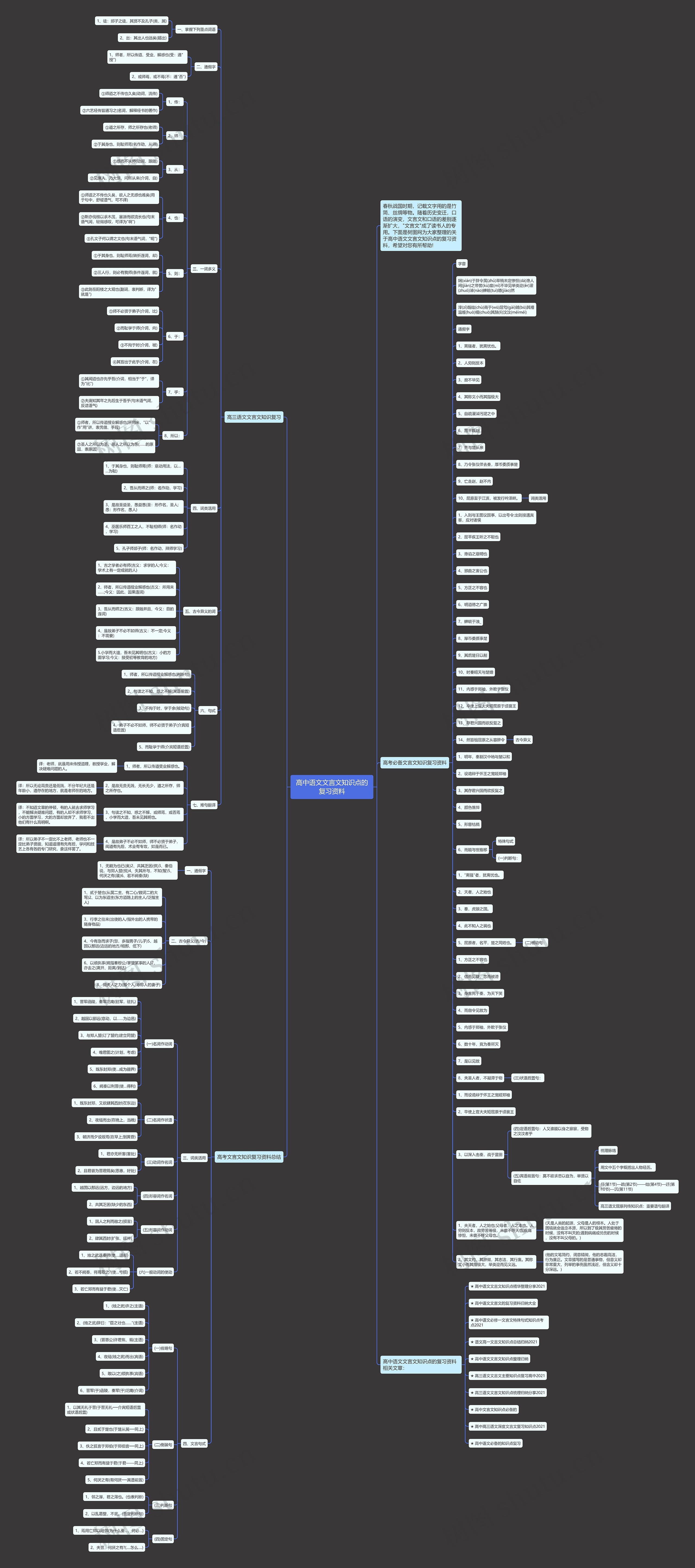 高中语文文言文知识点的复习资料思维导图