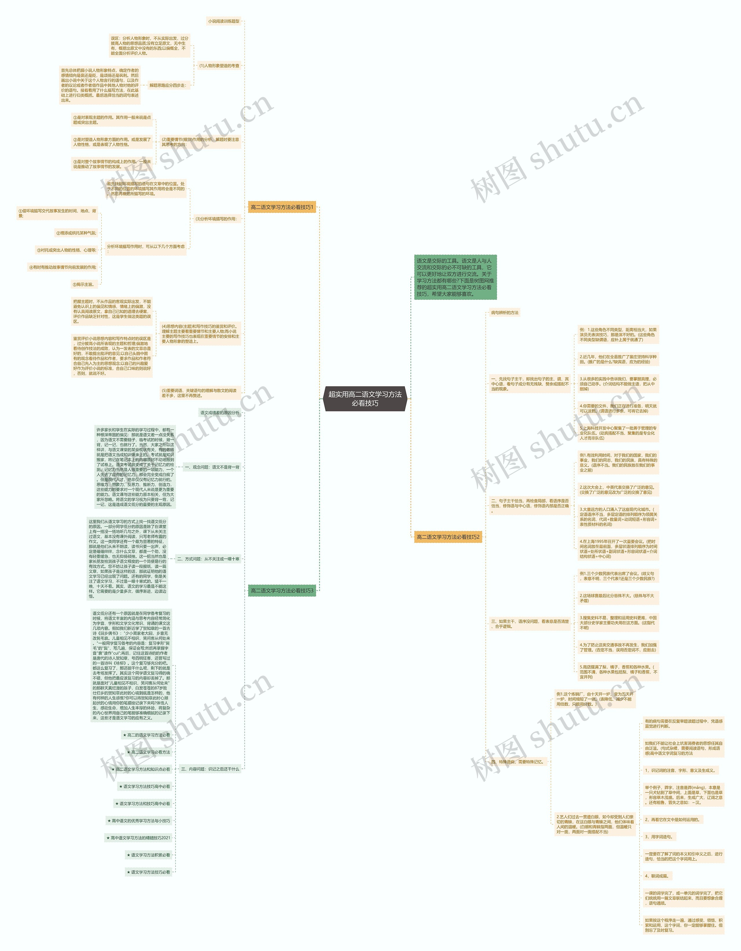超实用高二语文学习方法必看技巧思维导图