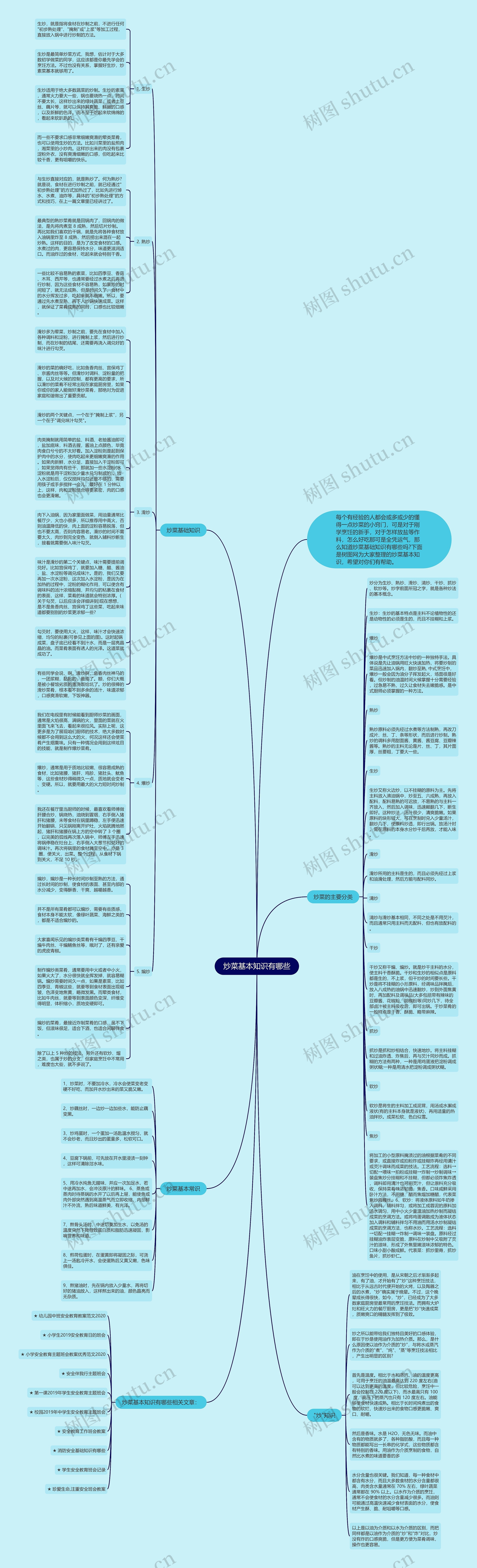 炒菜基本知识有哪些思维导图