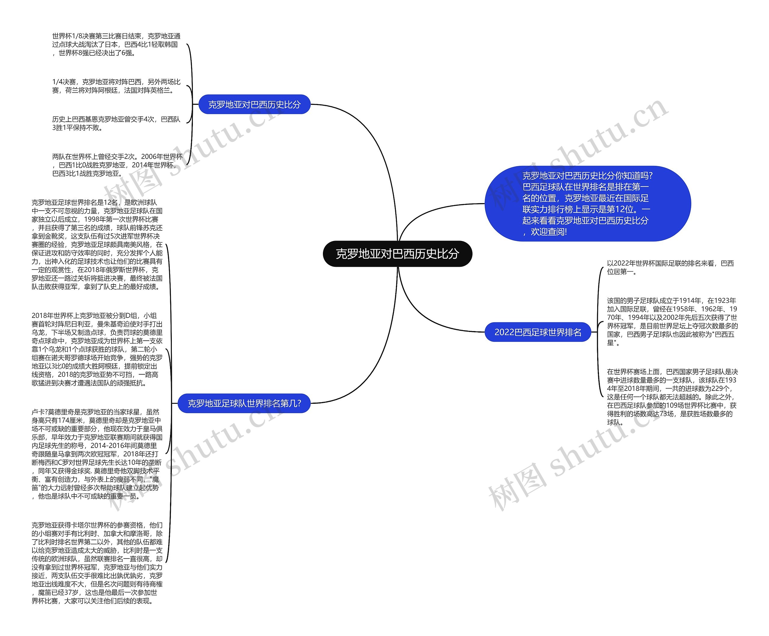 克罗地亚对巴西历史比分思维导图
