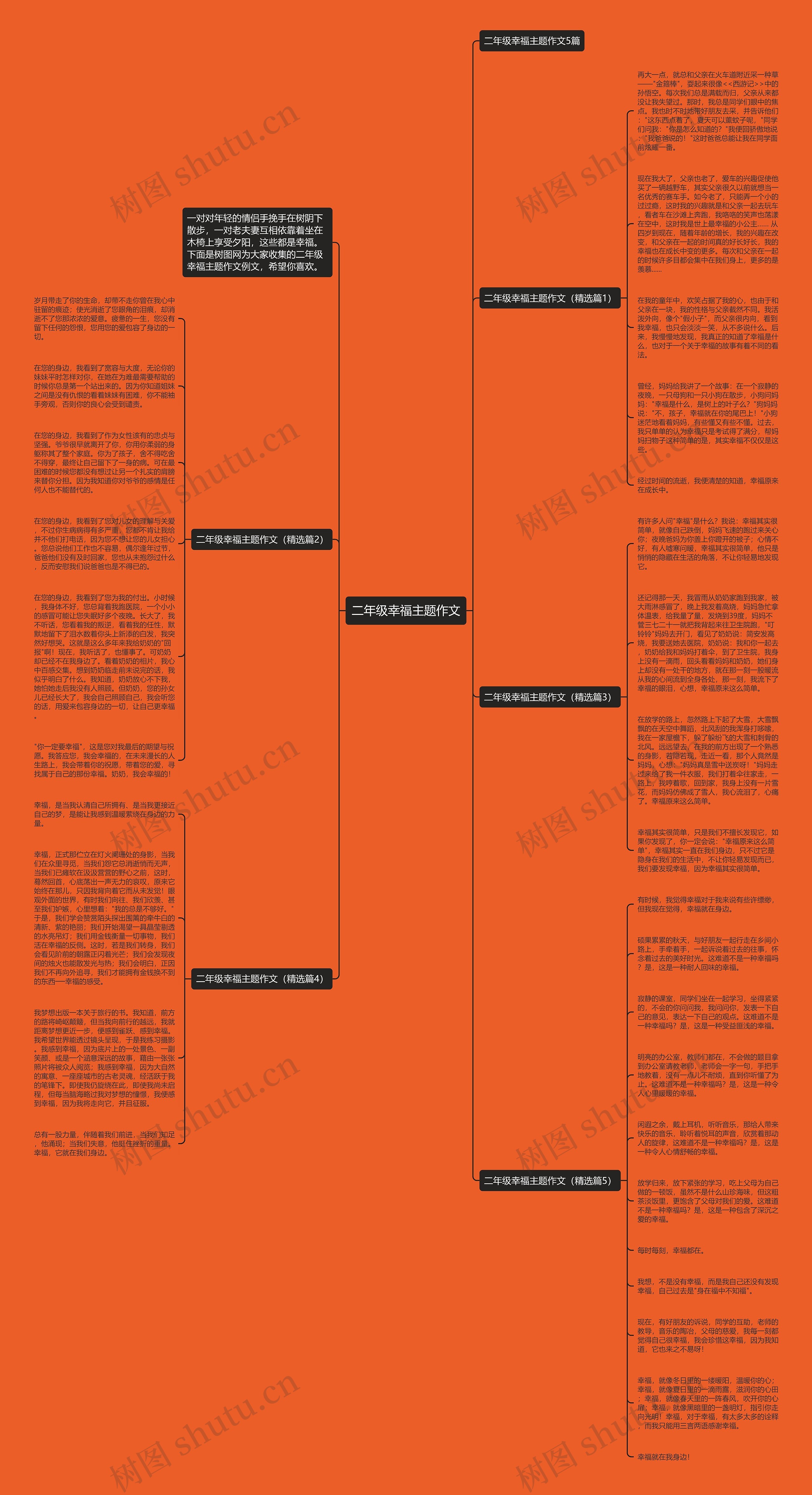 二年级幸福主题作文思维导图