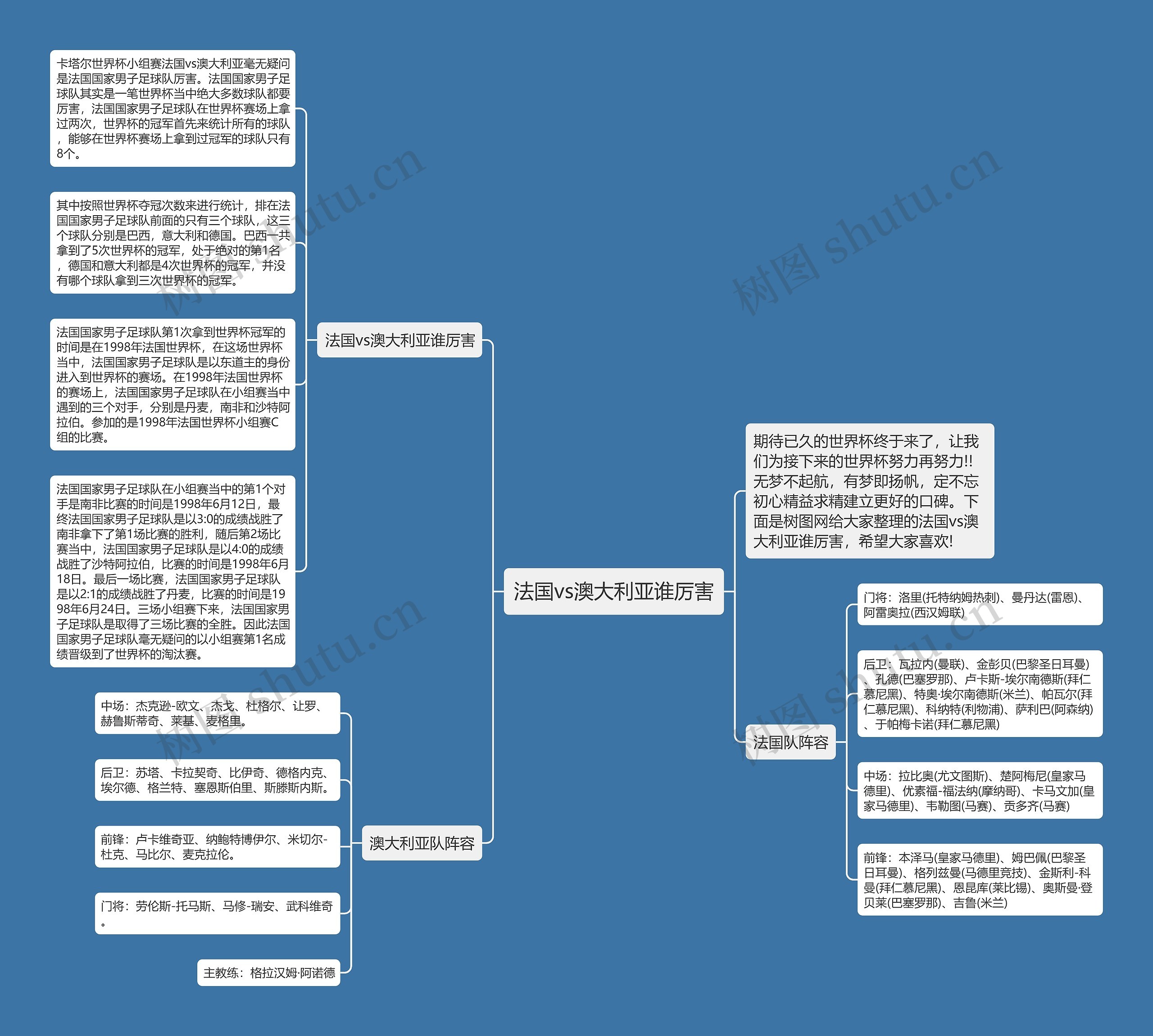 法国vs澳大利亚谁厉害思维导图