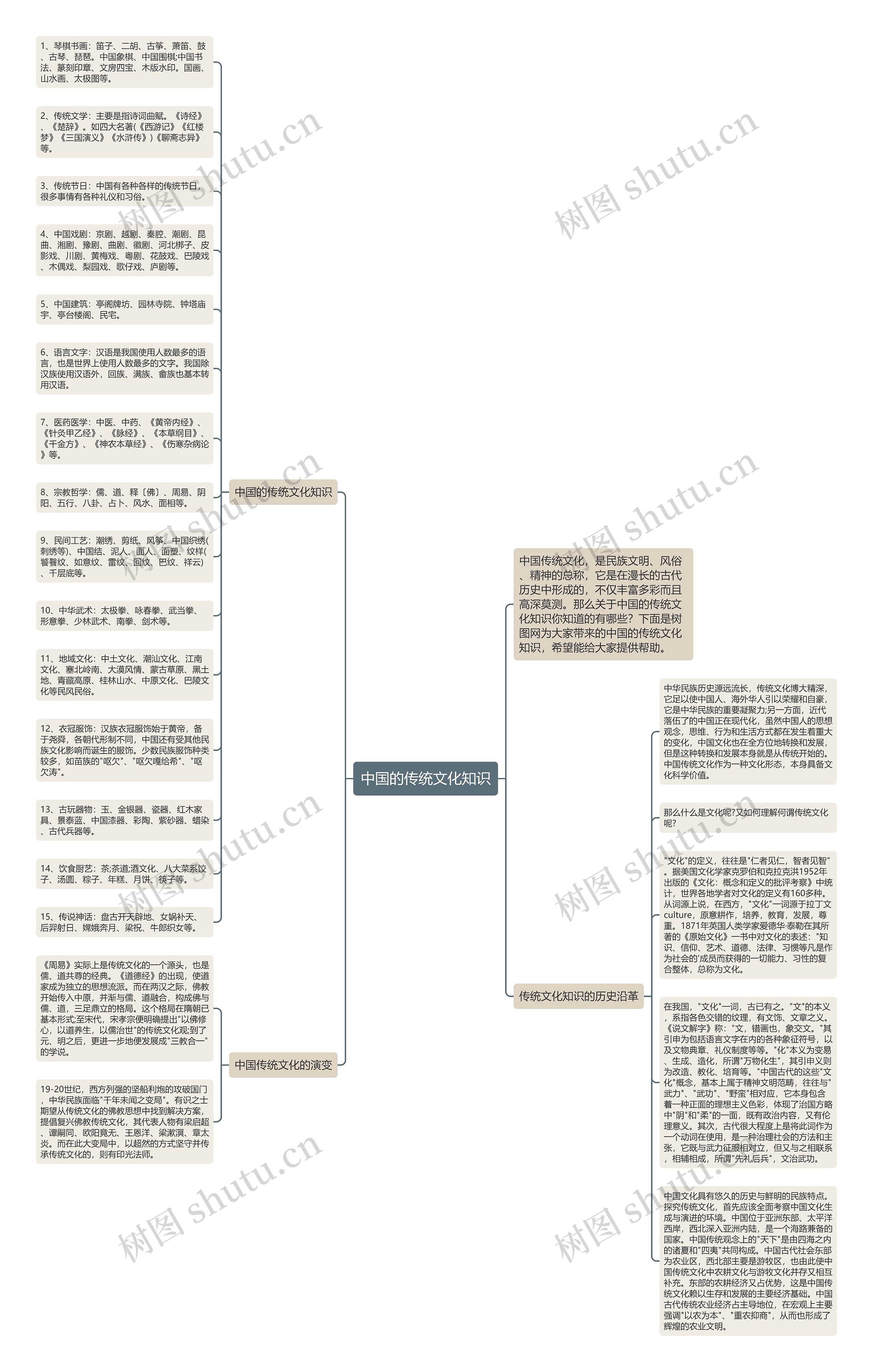 中国的传统文化知识思维导图