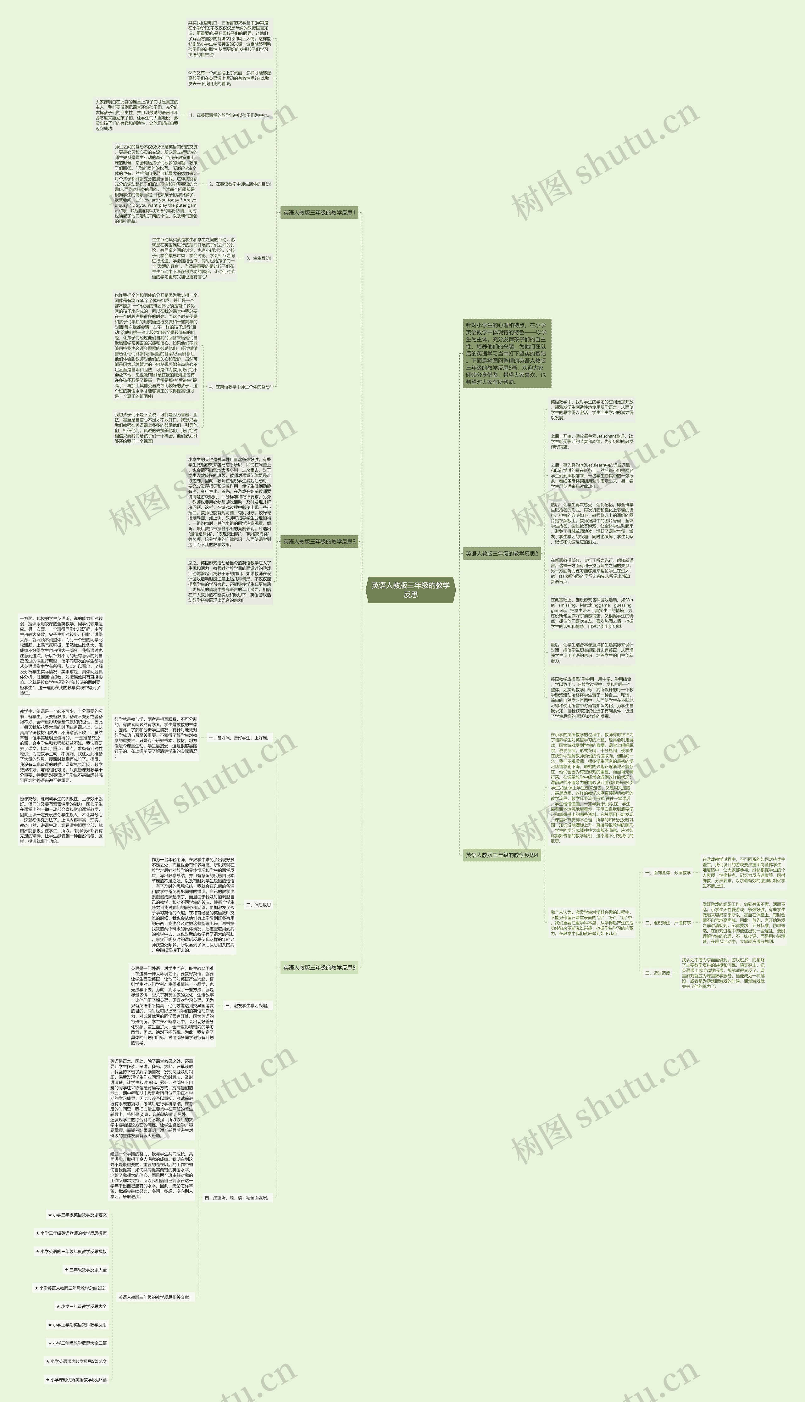 英语人教版三年级的教学反思思维导图