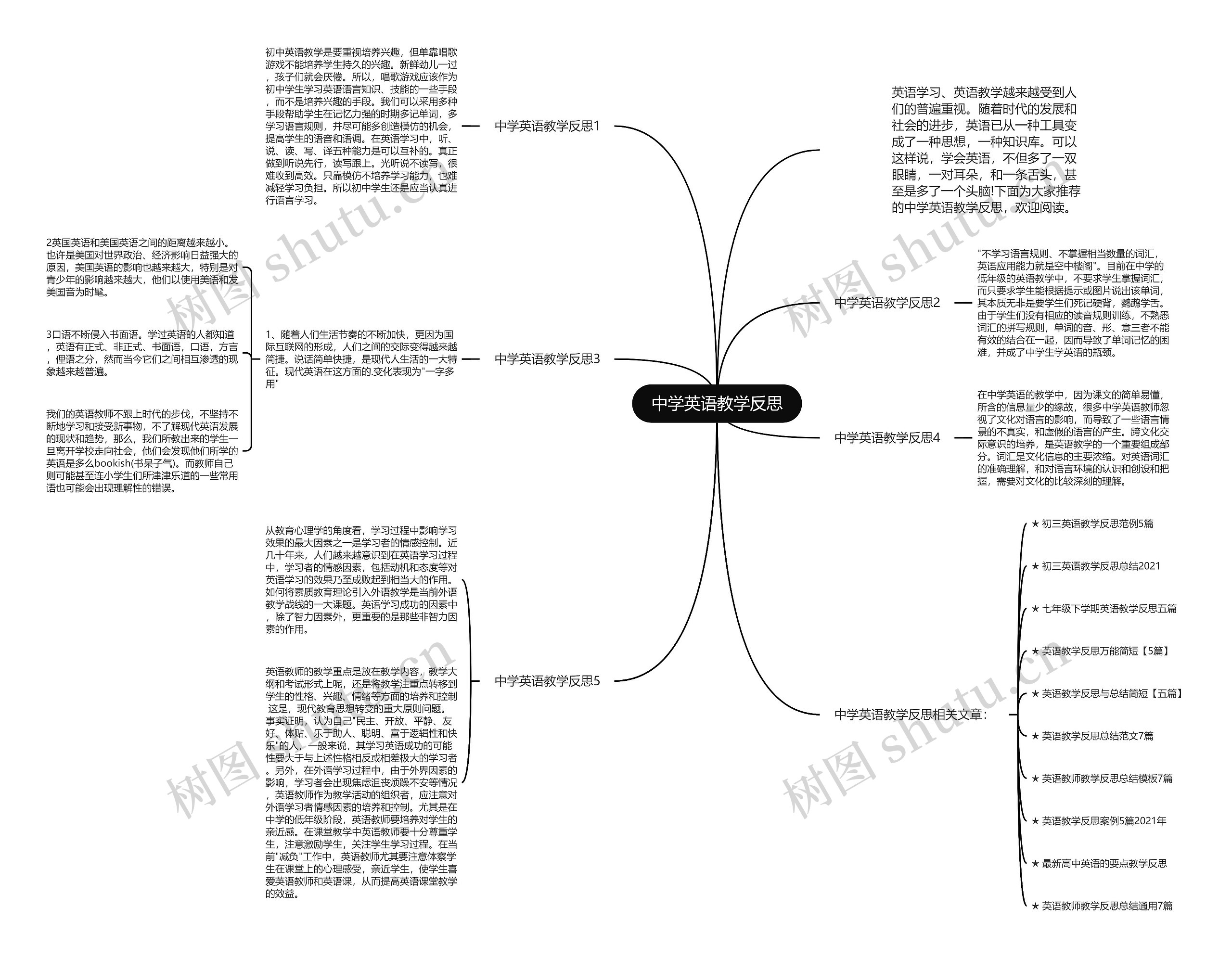 中学英语教学反思思维导图