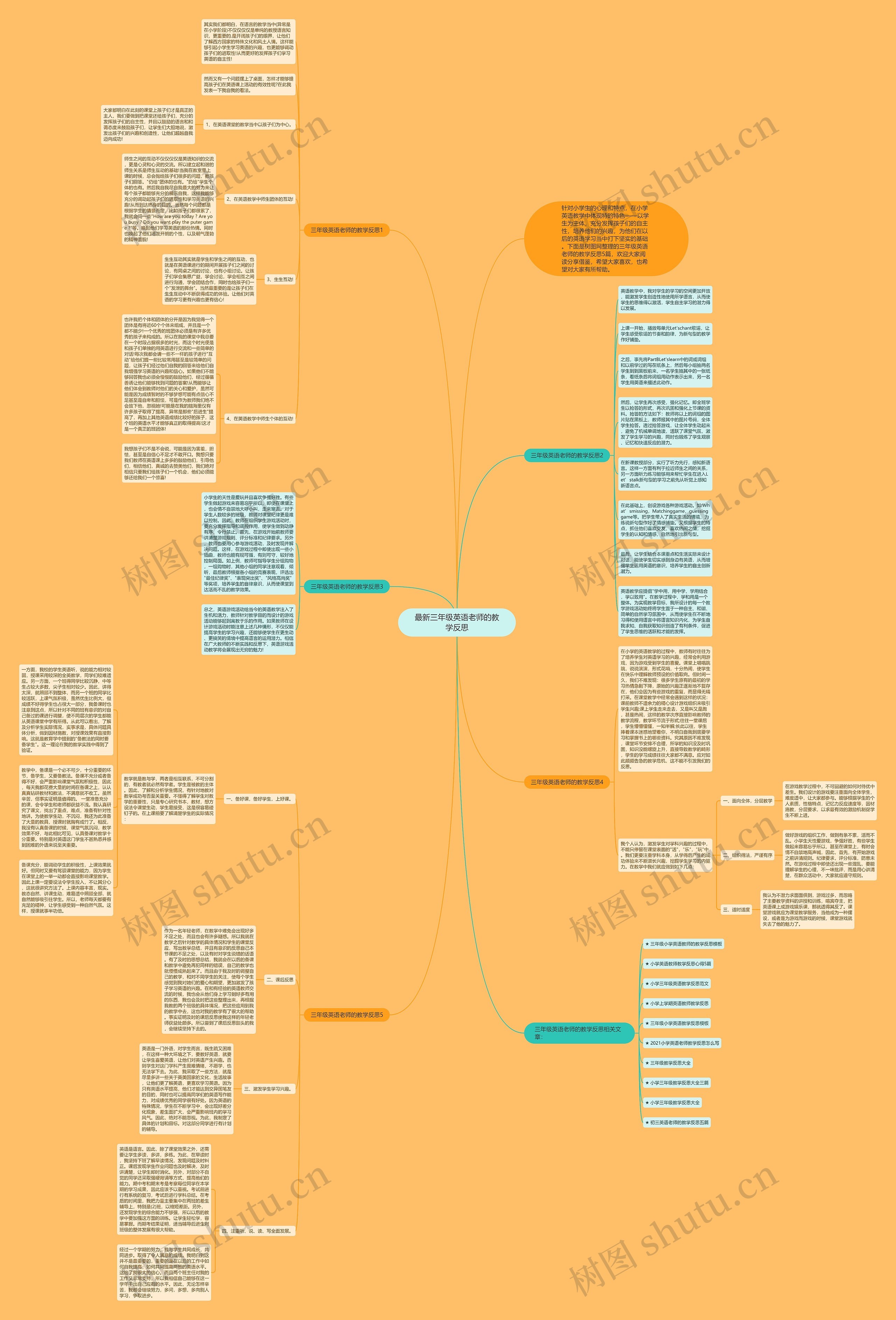 最新三年级英语老师的教学反思思维导图