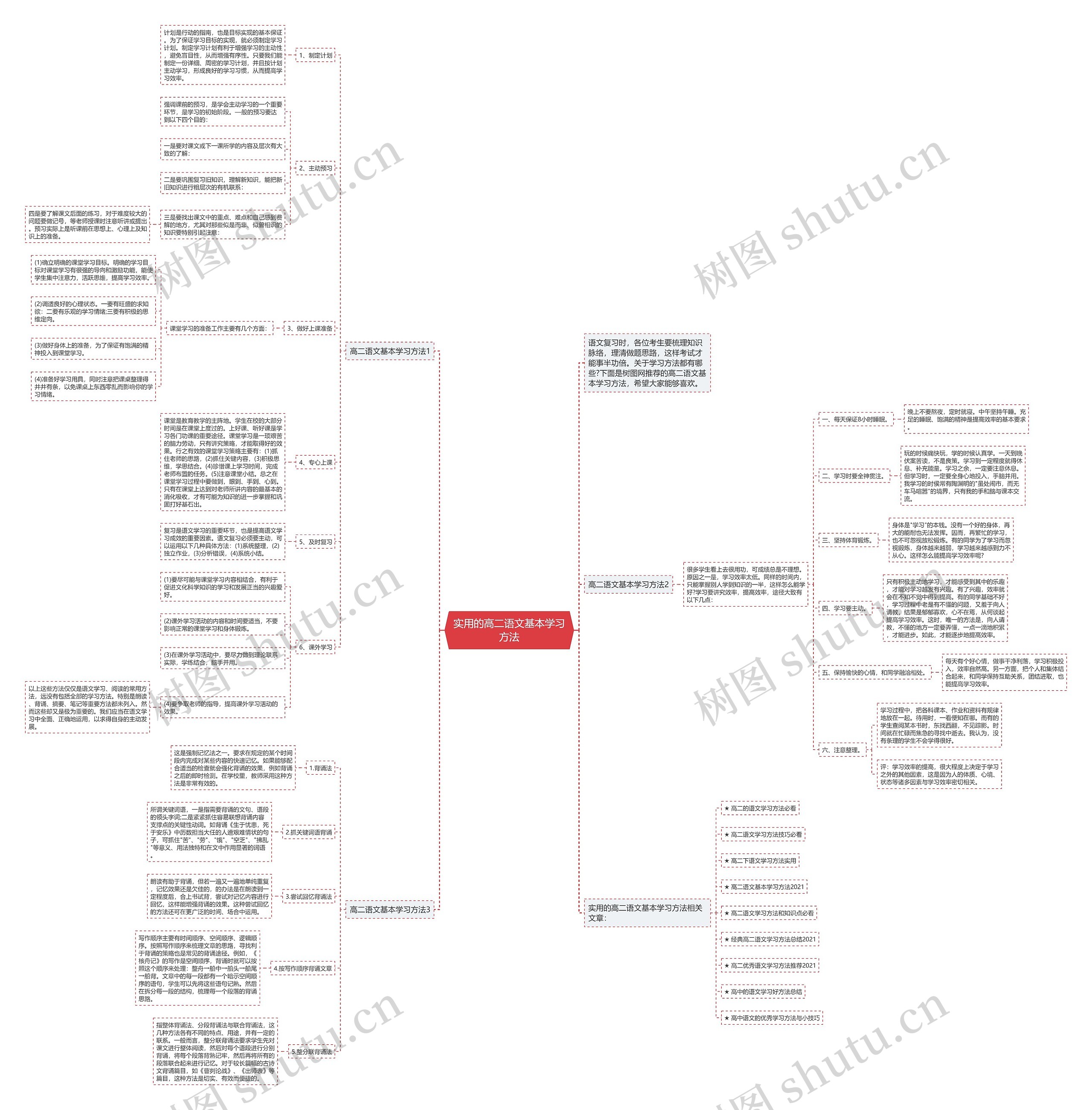 实用的高二语文基本学习方法思维导图