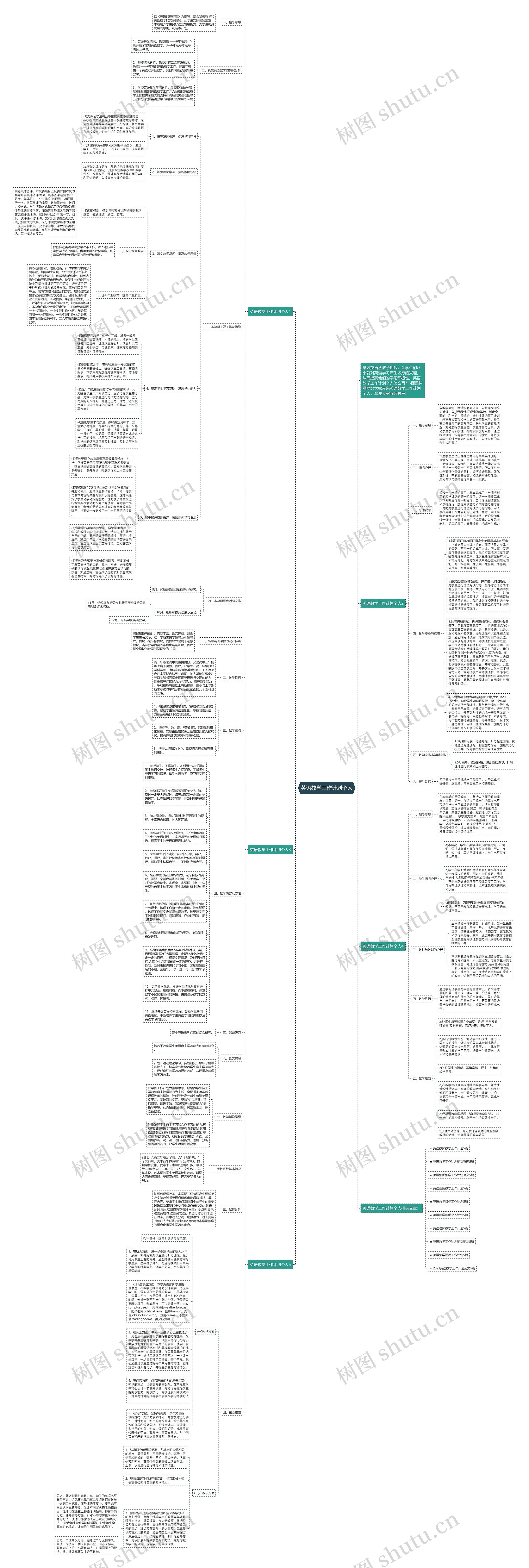 英语教学工作计划个人思维导图
