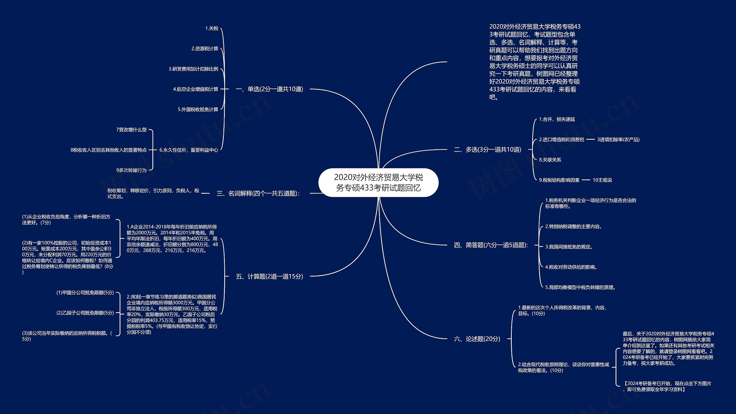 2020对外经济贸易大学税务专硕433考研试题回忆思维导图