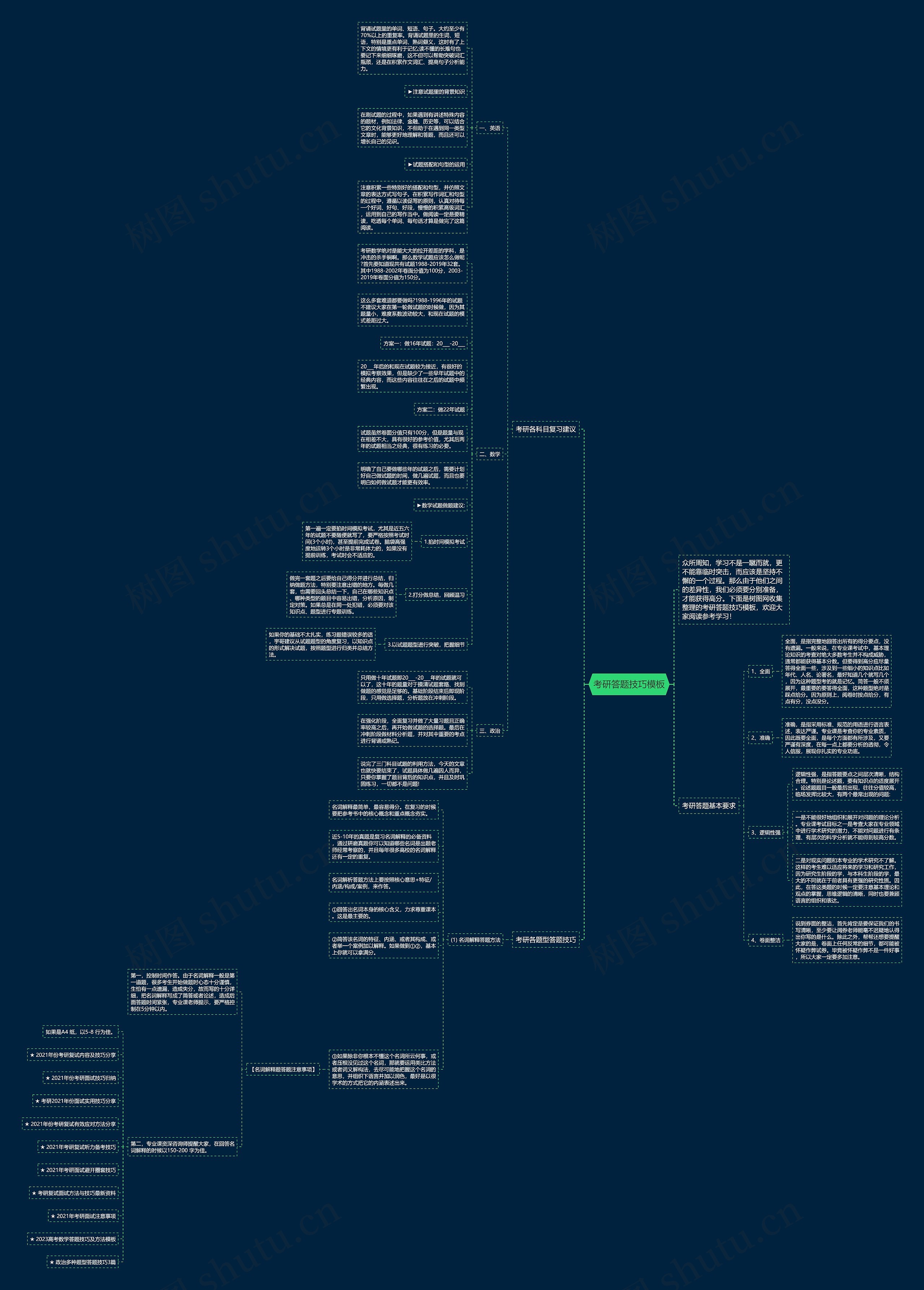 考研答题技巧思维导图