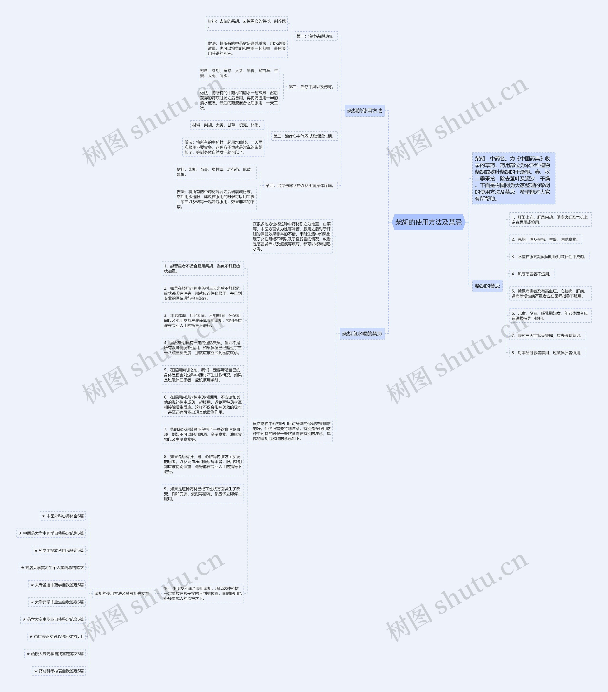 柴胡的使用方法及禁忌思维导图