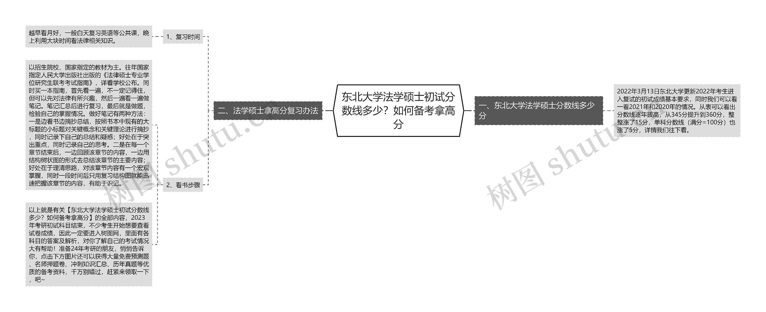 东北大学法学硕士初试分数线多少？如何备考拿高分