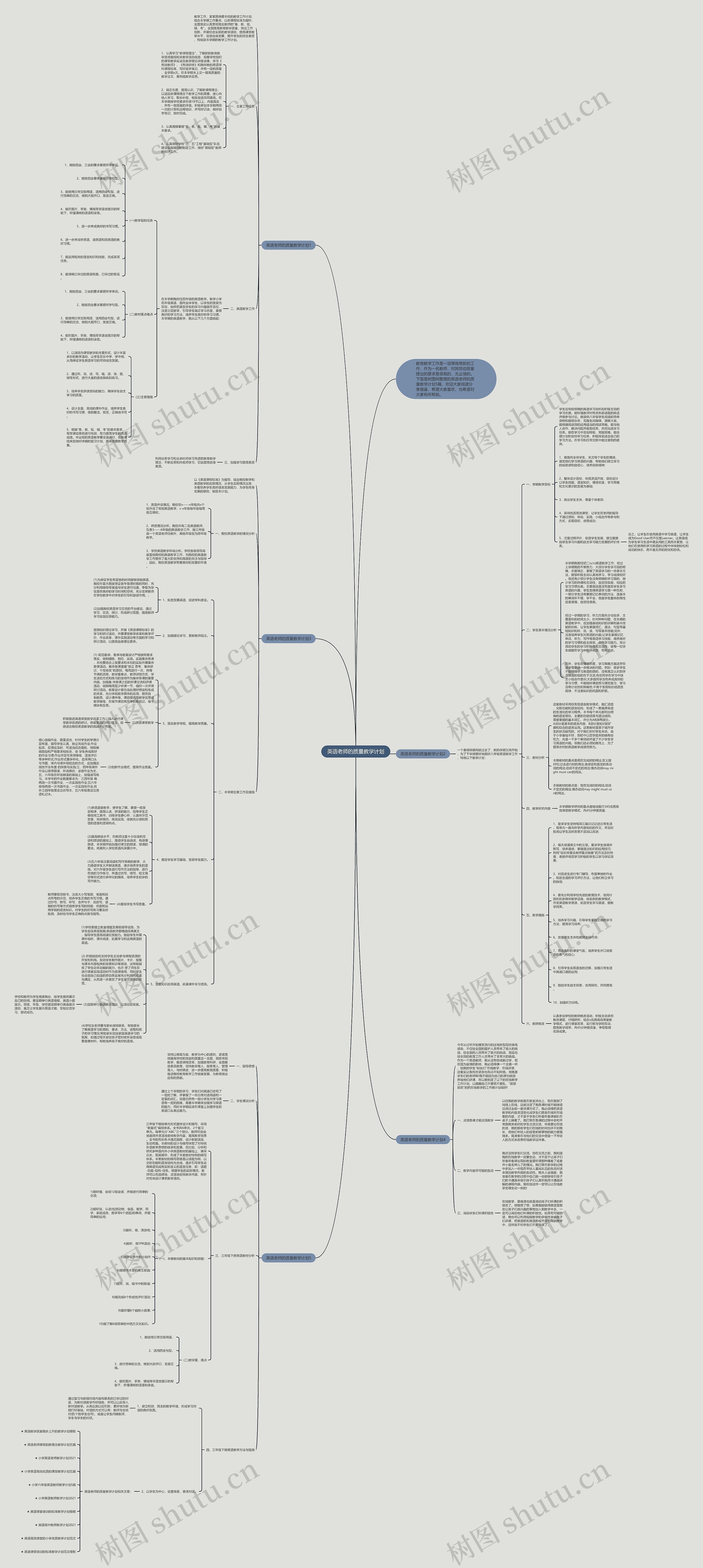 英语老师的质量教学计划思维导图