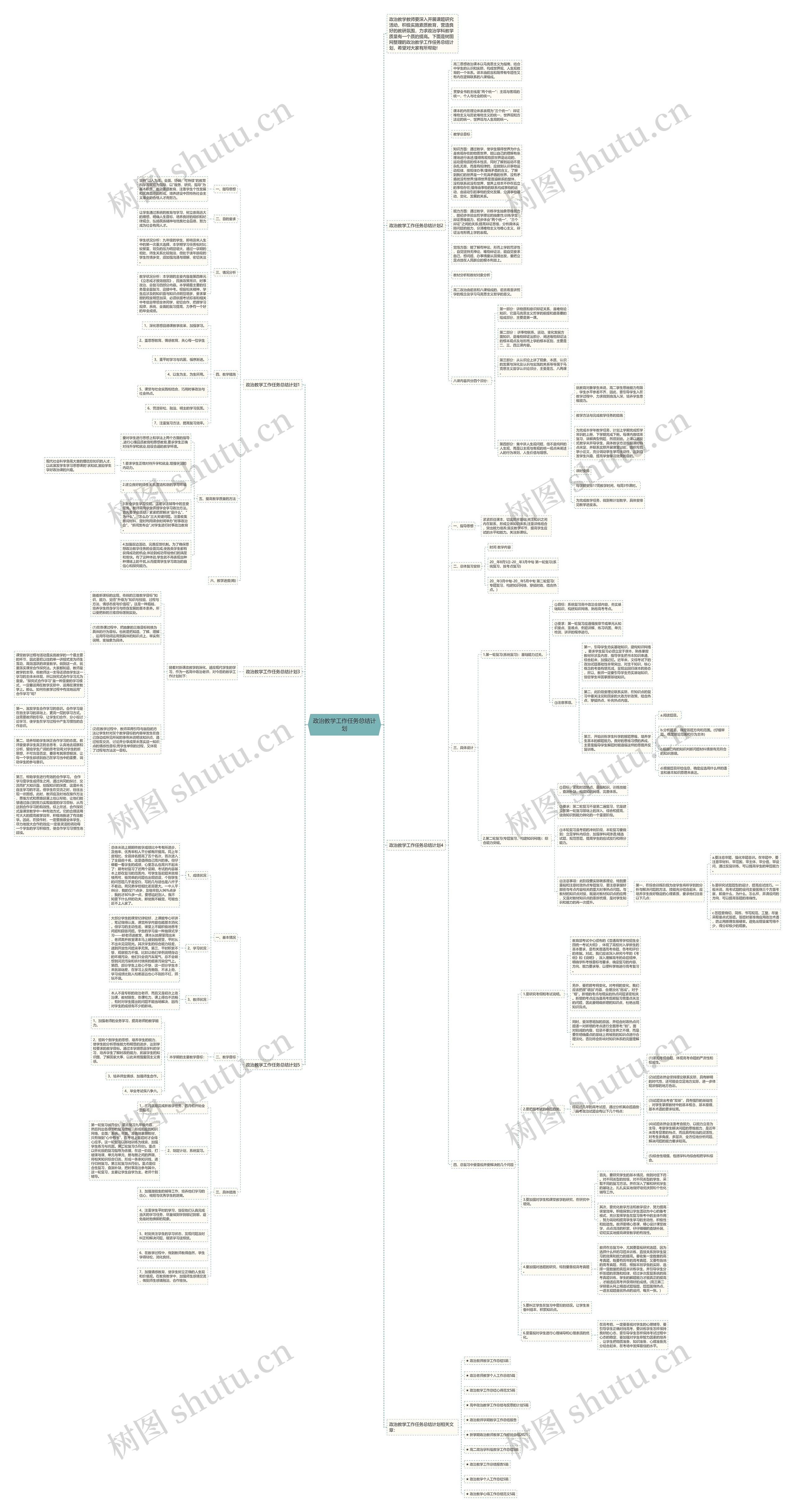 政治教学工作任务总结计划思维导图