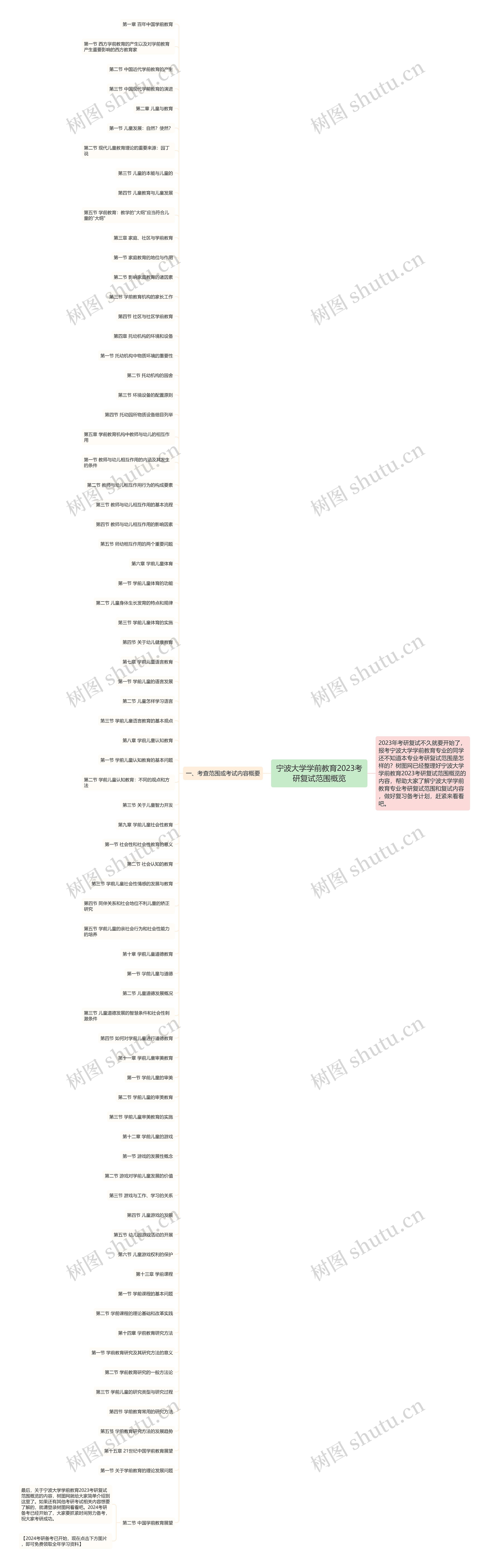 宁波大学学前教育2023考研复试范围概览 宁波大学学前教育2023考研复试范围概览