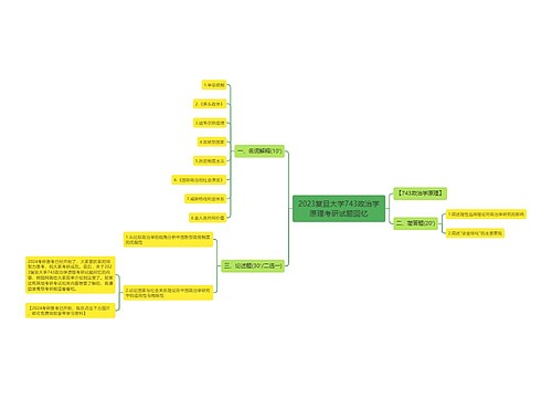 2023复旦大学743政治学原理考研试题回忆