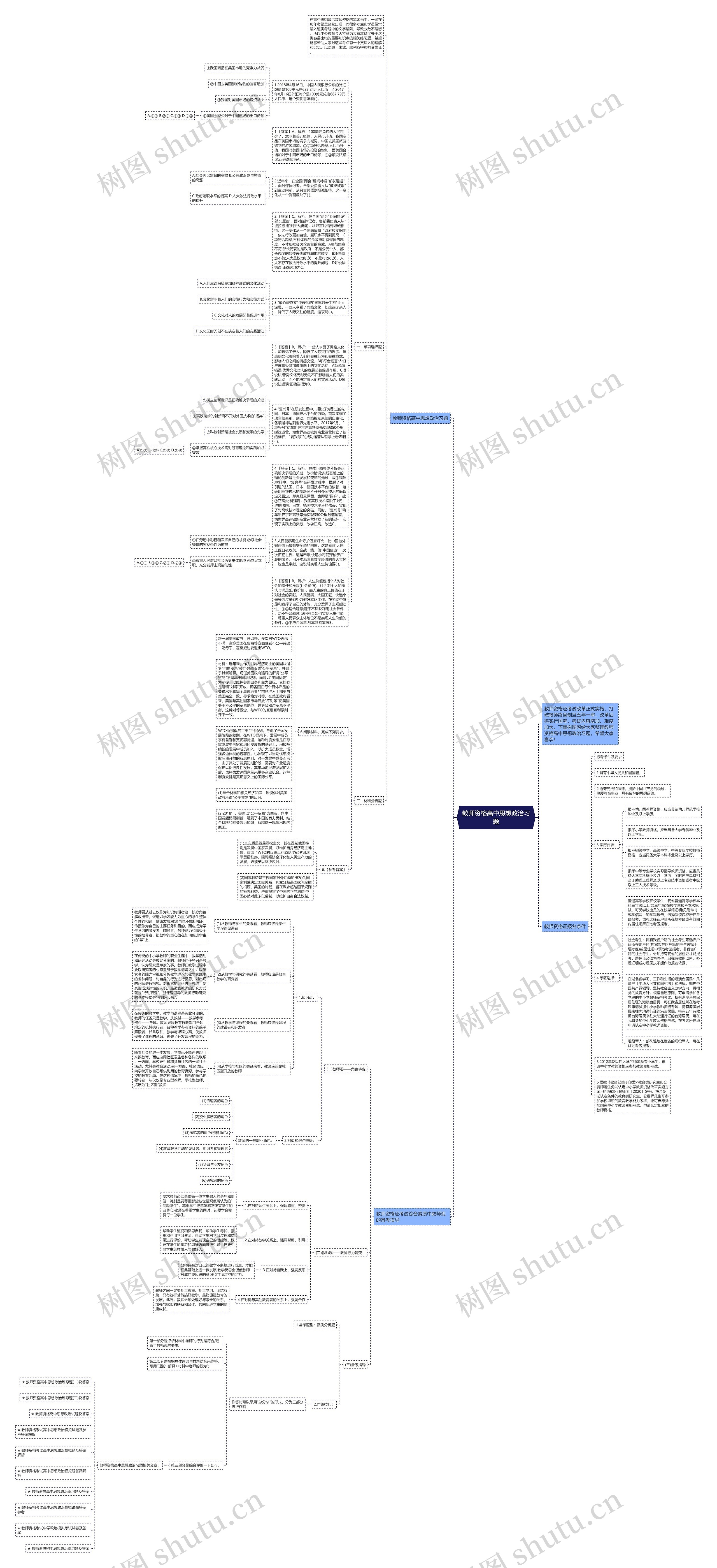 教师资格高中思想政治习题思维导图