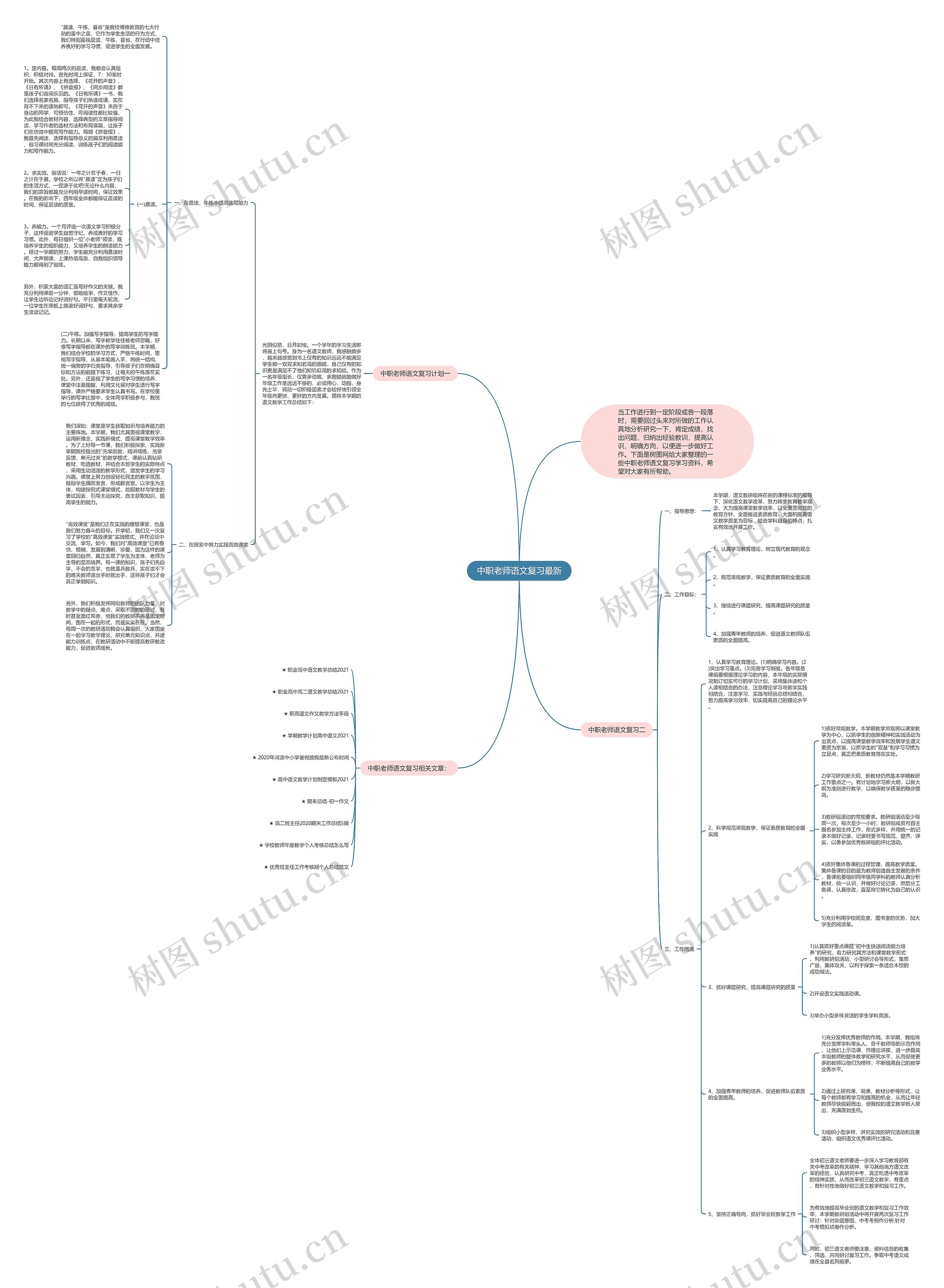 中职老师语文复习最新思维导图