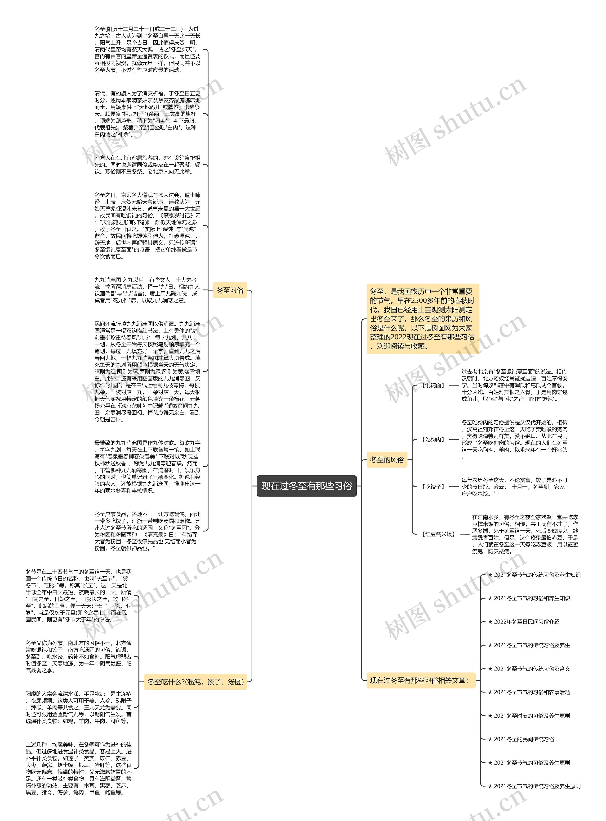 现在过冬至有那些习俗思维导图高清图 现在过冬至有那些习俗思维导图