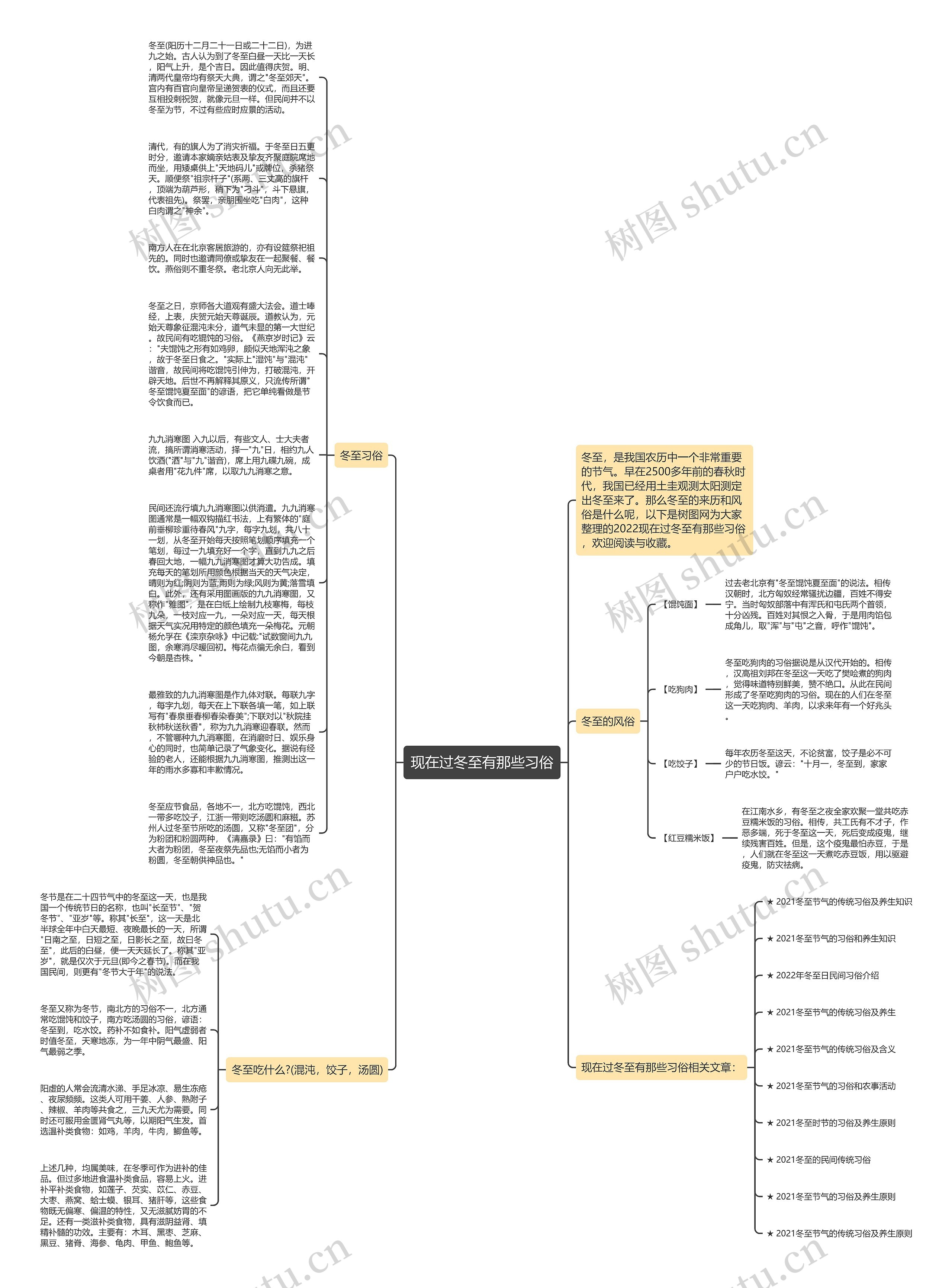 现在过冬至有那些习俗思维导图