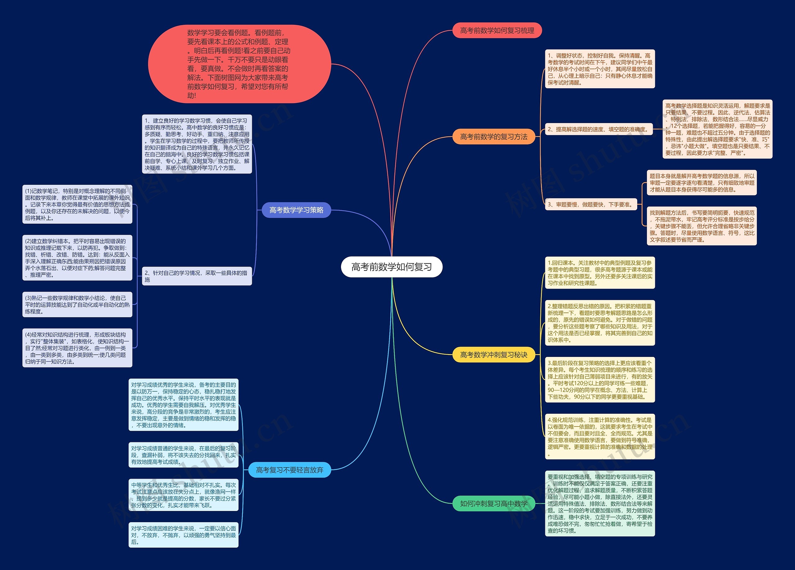 高考前数学如何复习思维导图
