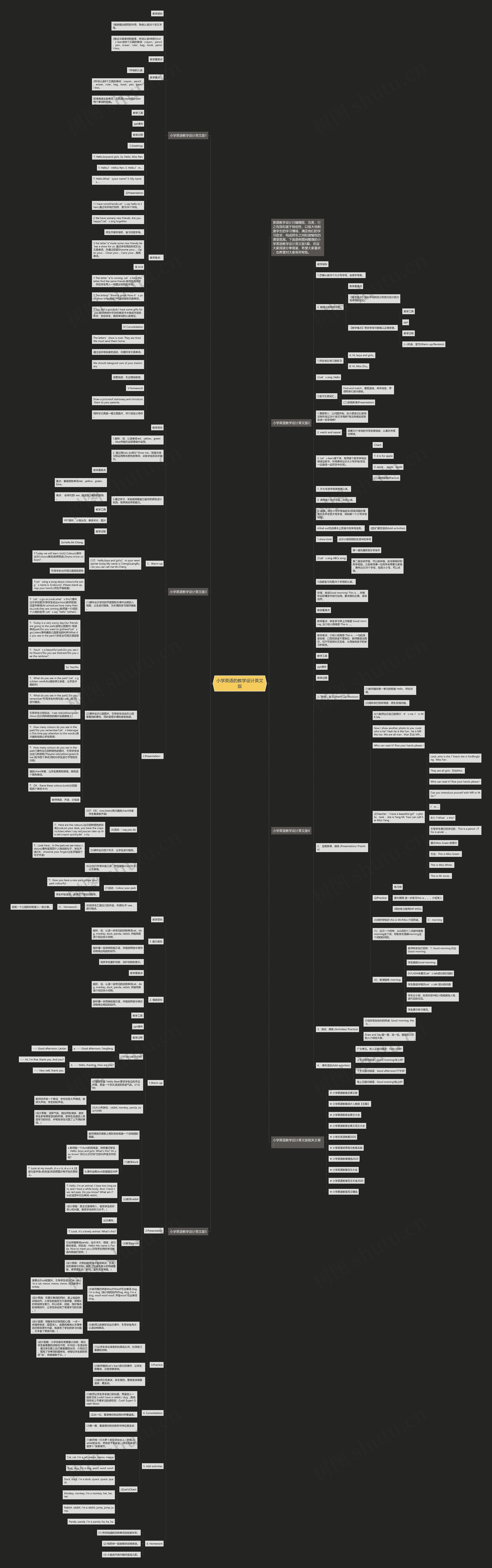 小学英语的教学设计英文版思维导图