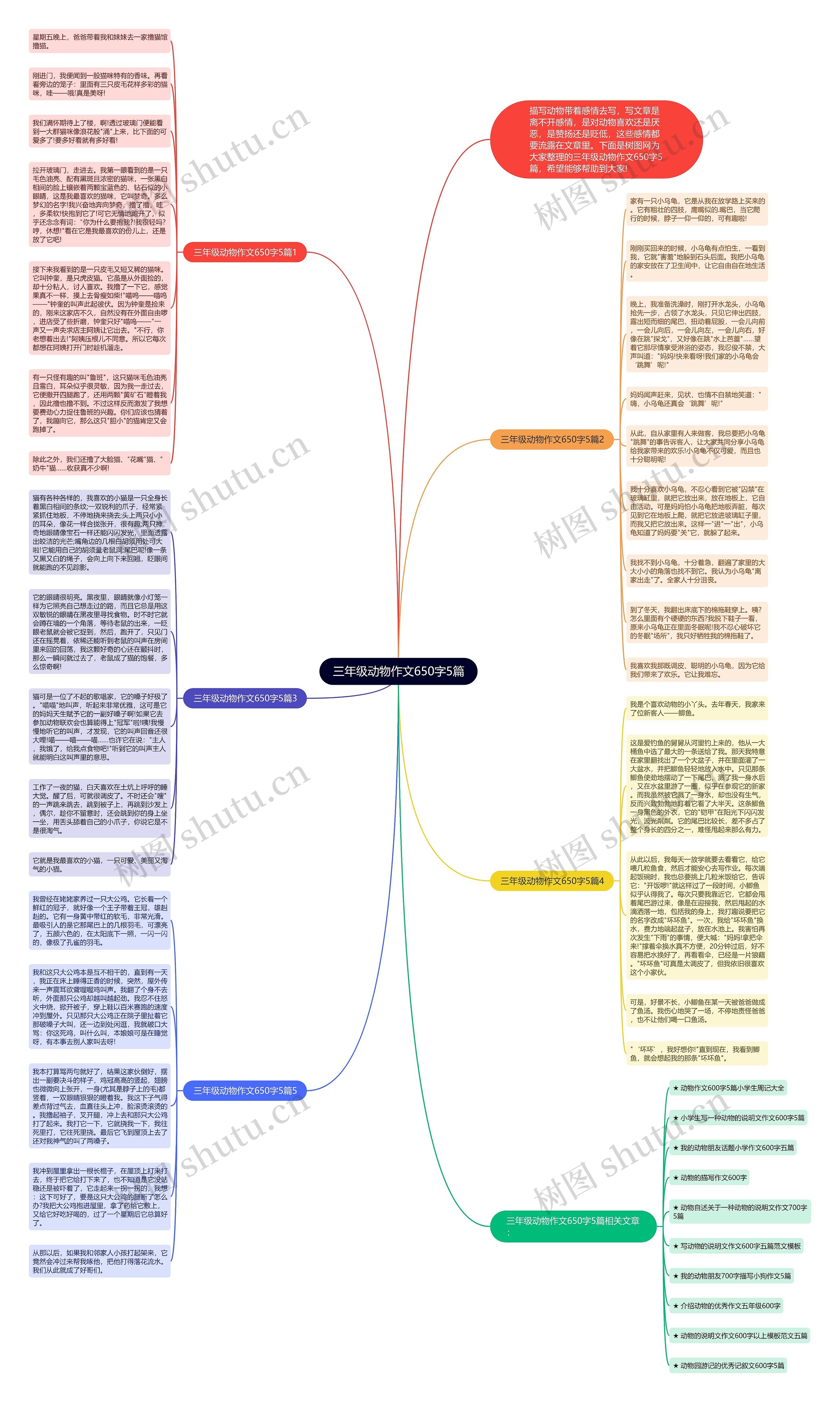 三年级动物作文650字5篇思维导图