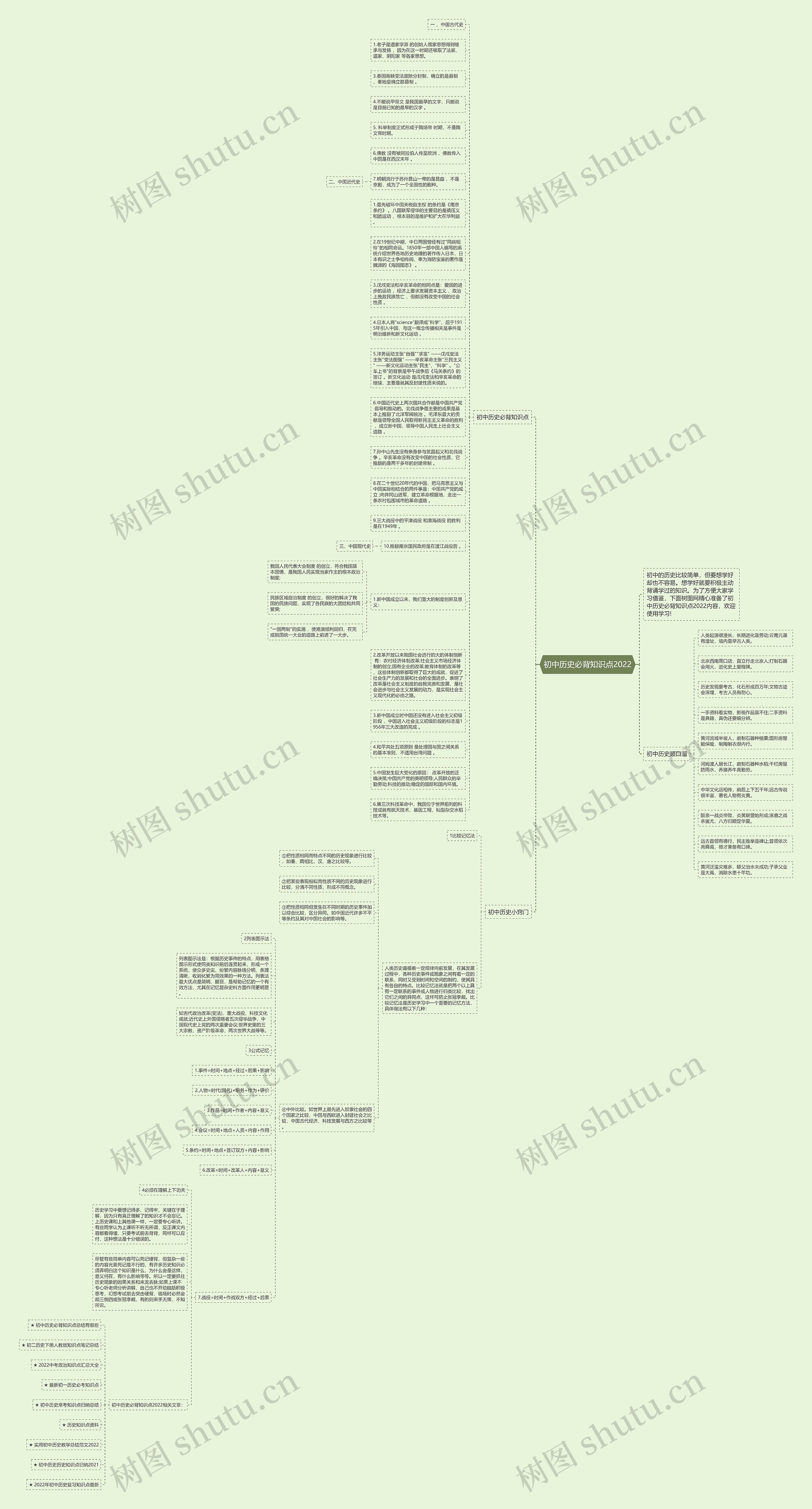 初中历史必背知识点2022